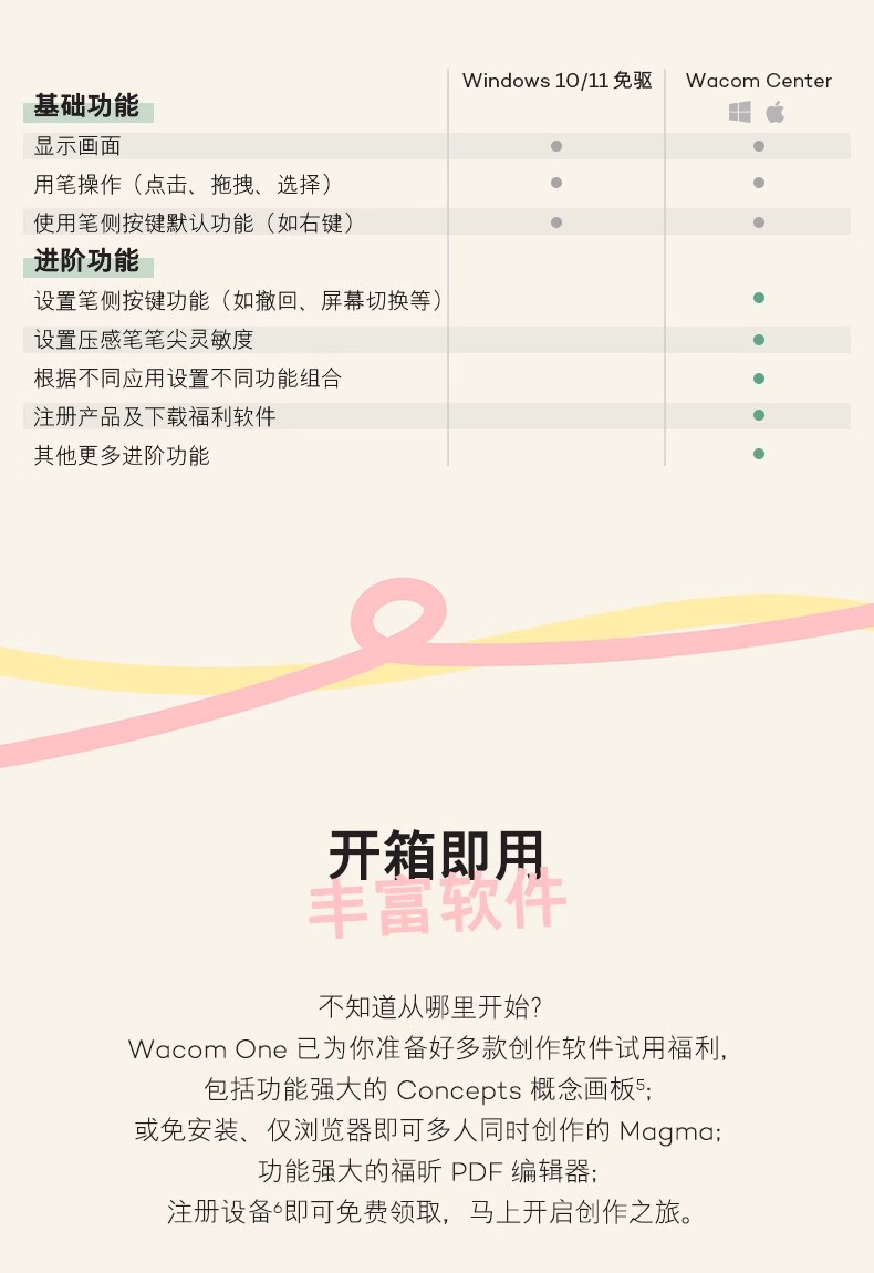 Wacom One 14 DTC141W0Z 圖文描述 09