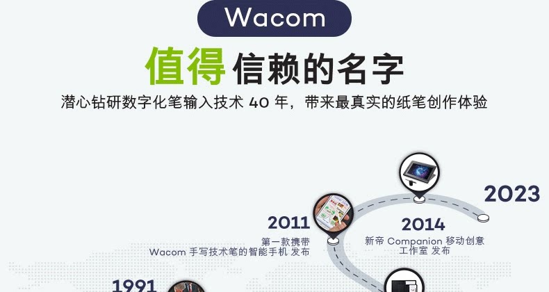 Wacom One 12 USB-C DTC121W0C 圖文描述 12