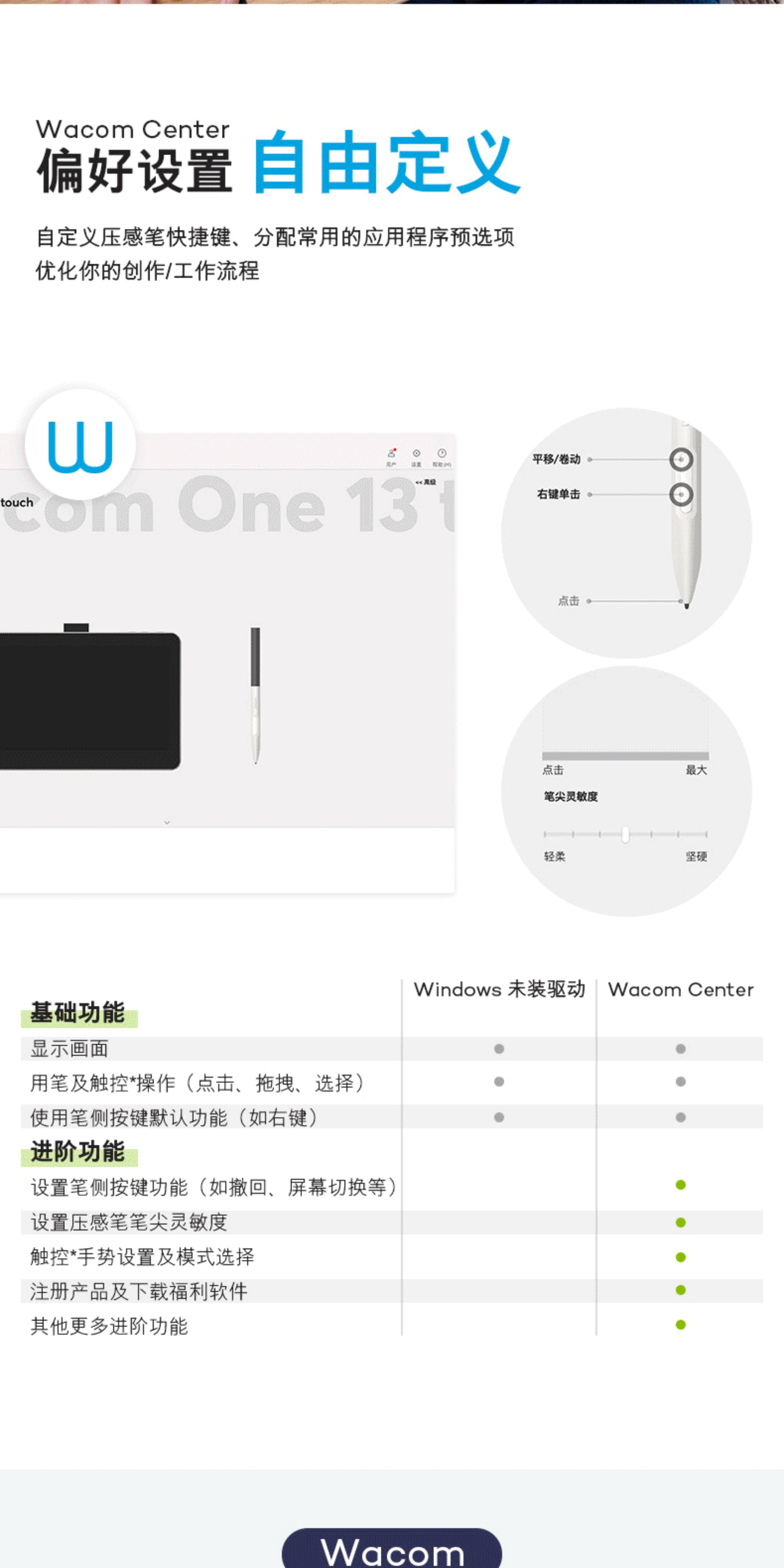 Wacom One 13 touch USB-C DTH134W0C 圖文描述 08