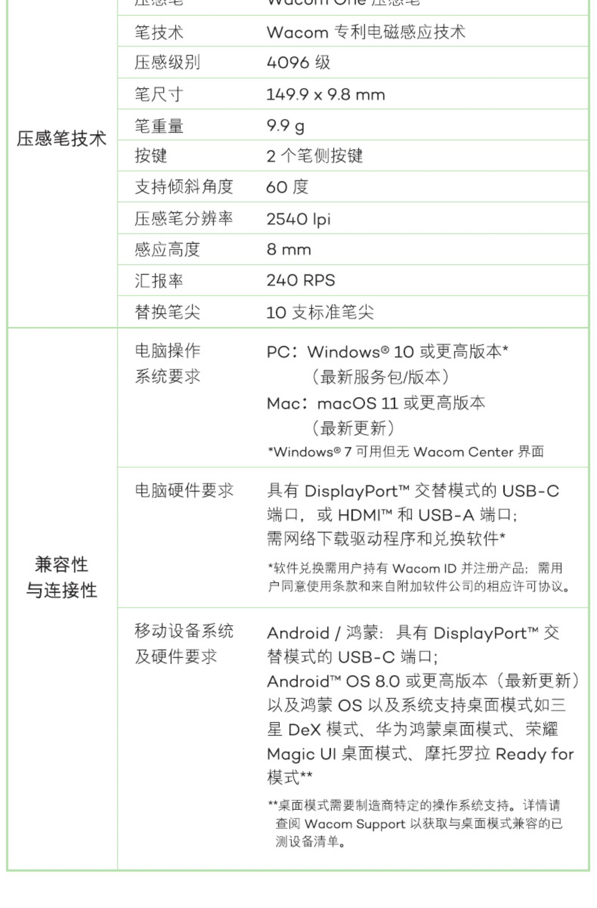 Wacom One 13 touch USB-C DTH134W0C 圖文描述 13