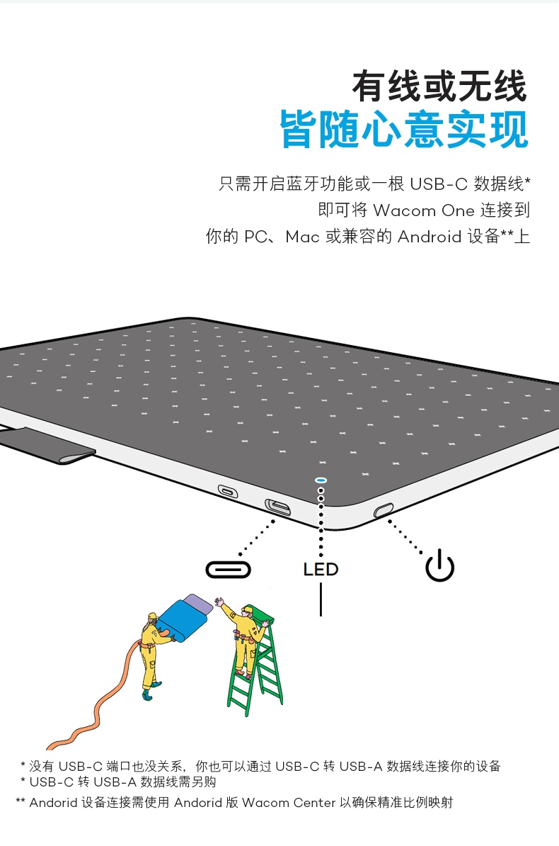 Wacom One S CTC4110WLW0C 圖文描述 07