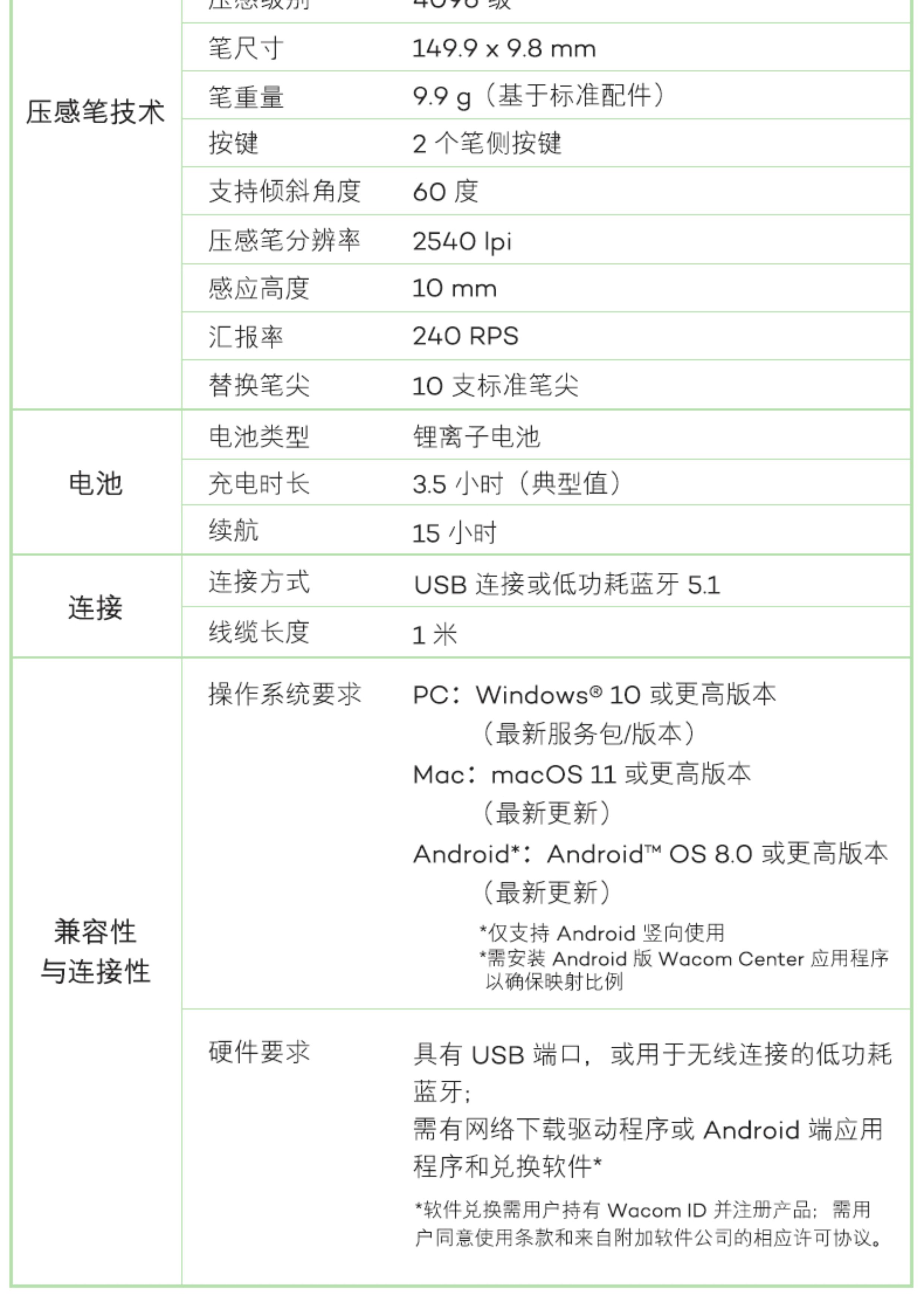 Wacom One S CTC4110WLW0C 圖文描述 13
