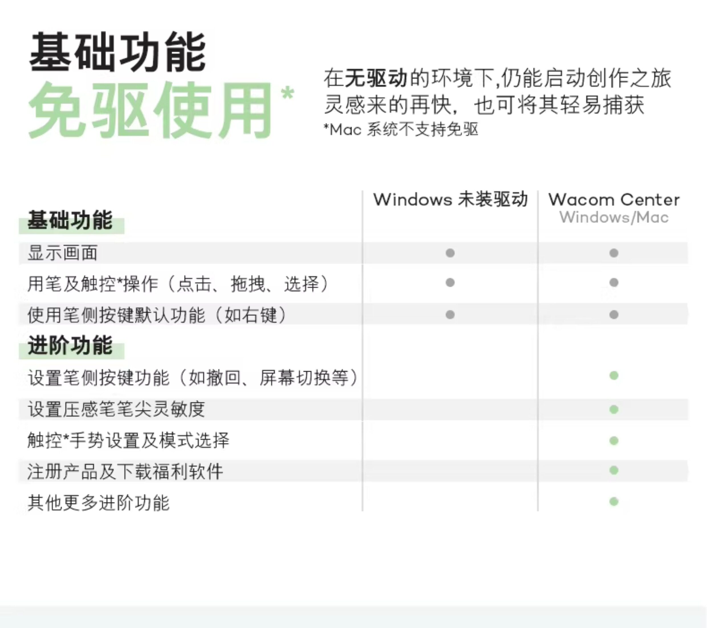 Wacom One M CTC6110WLW0C 圖文描述 07