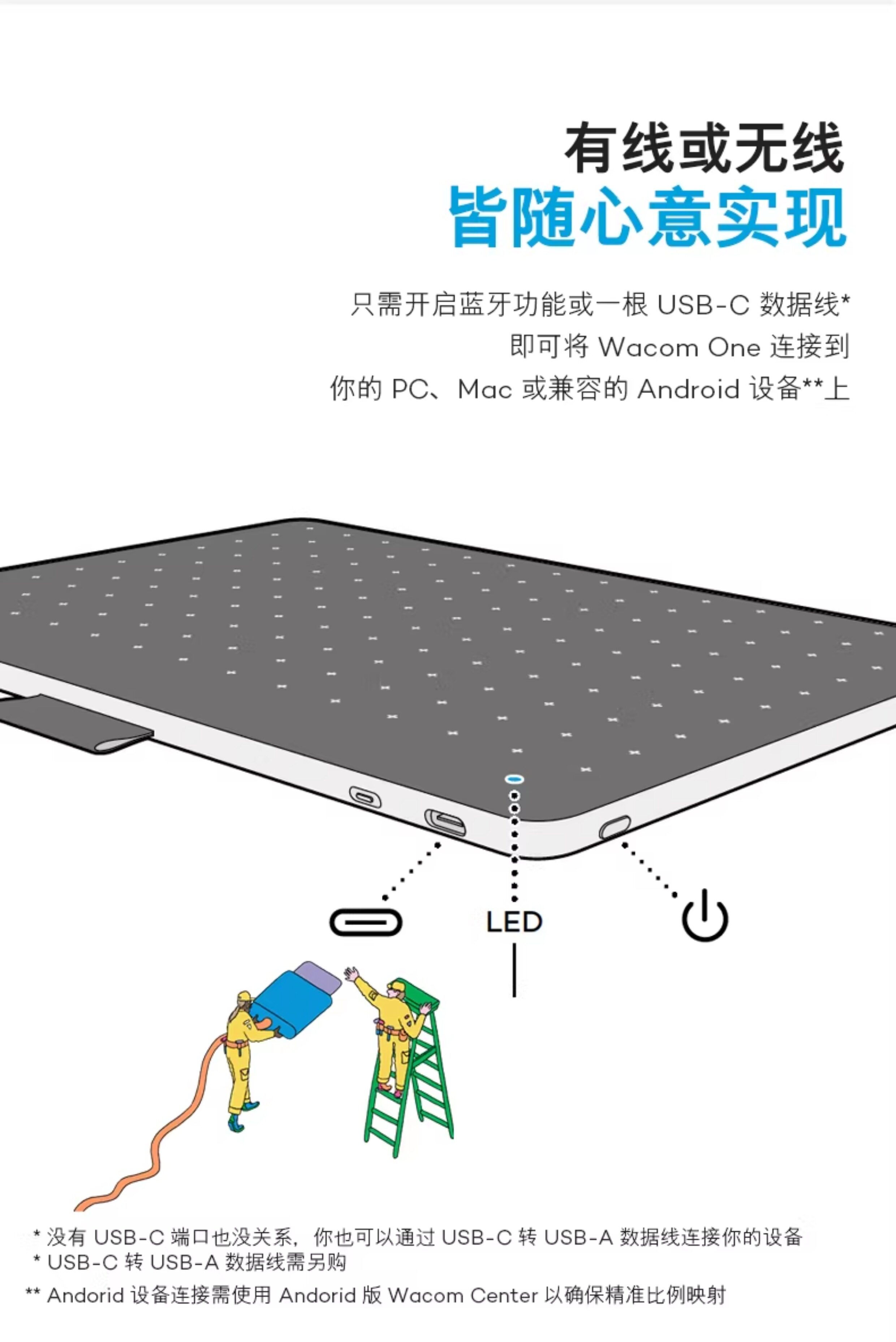 Wacom One M CTC6110WLW0C 圖文描述 10