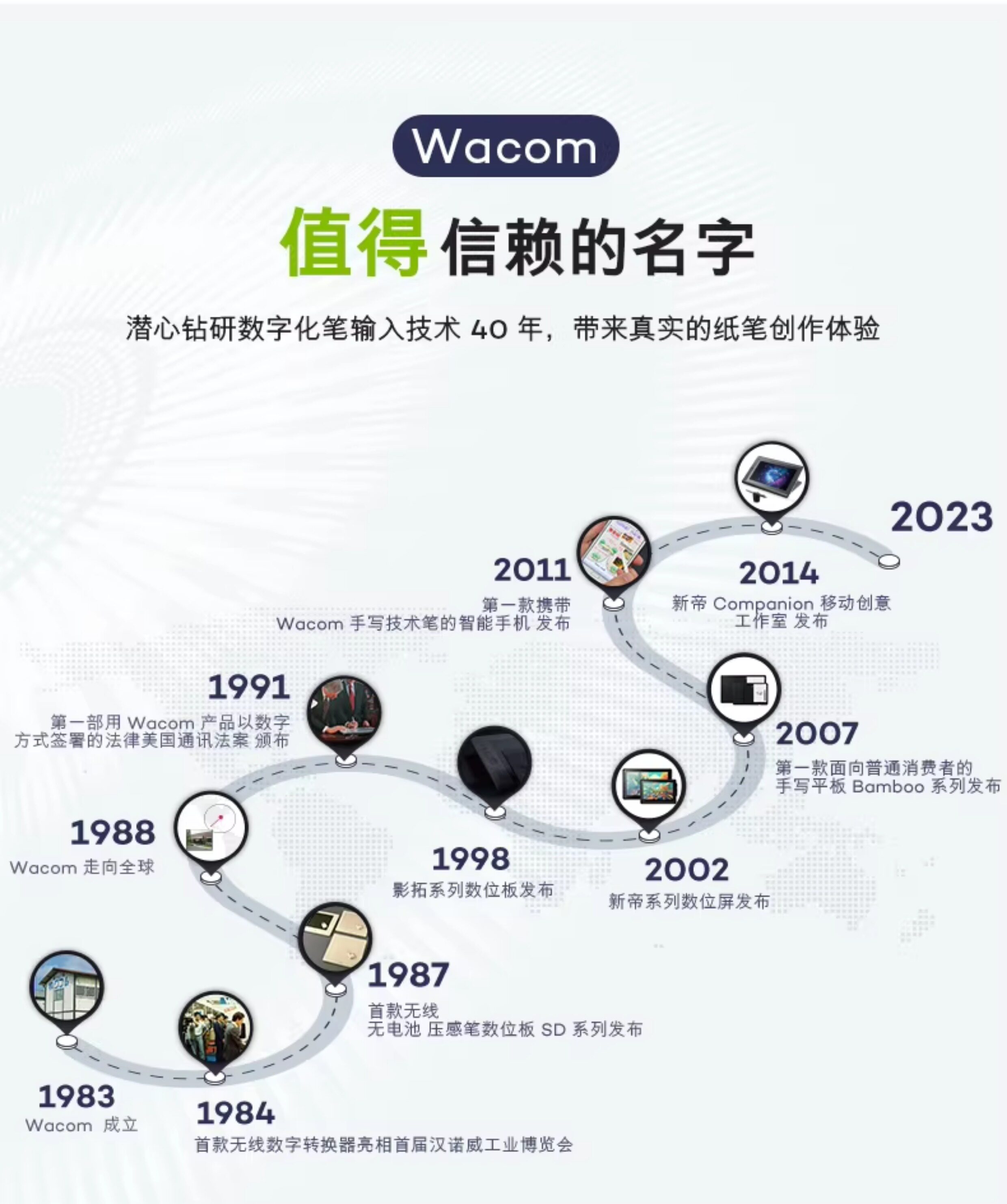 Wacom One M CTC6110WLW0C 圖文描述 13