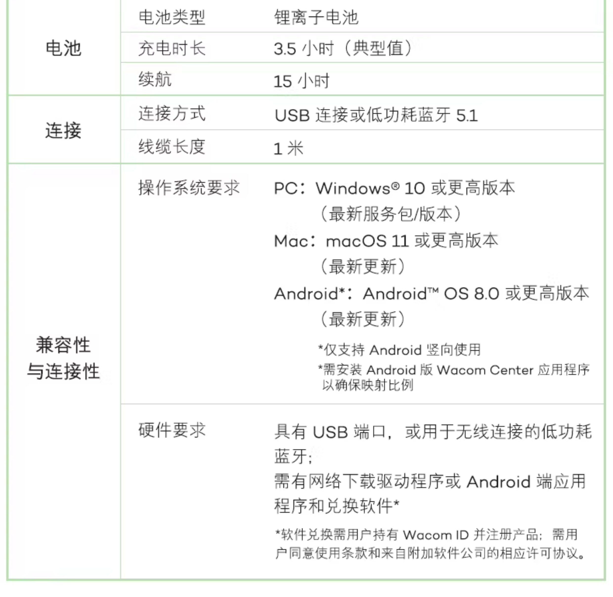 Wacom One M CTC6110WLW0C 圖文描述 19