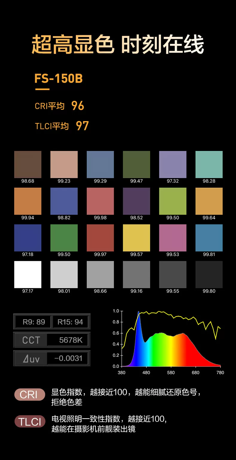 Nanlite 南光 FS-150B Bi-Color AC LED Monolight 雙色溫 LED 補光燈 圖文描述 07