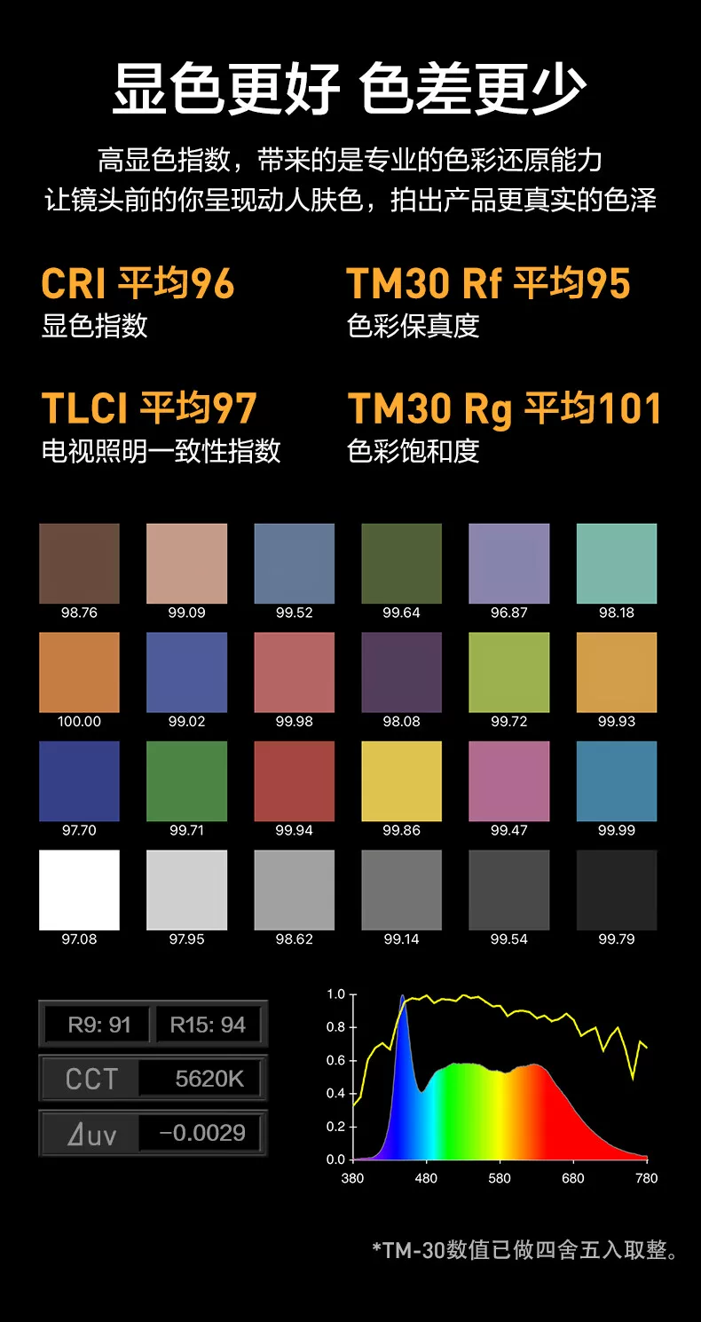 Nanlite 南光 FS-60B Bi-Color AC LED Monolight 雙色溫 LED 補光燈 圖文描述 06
