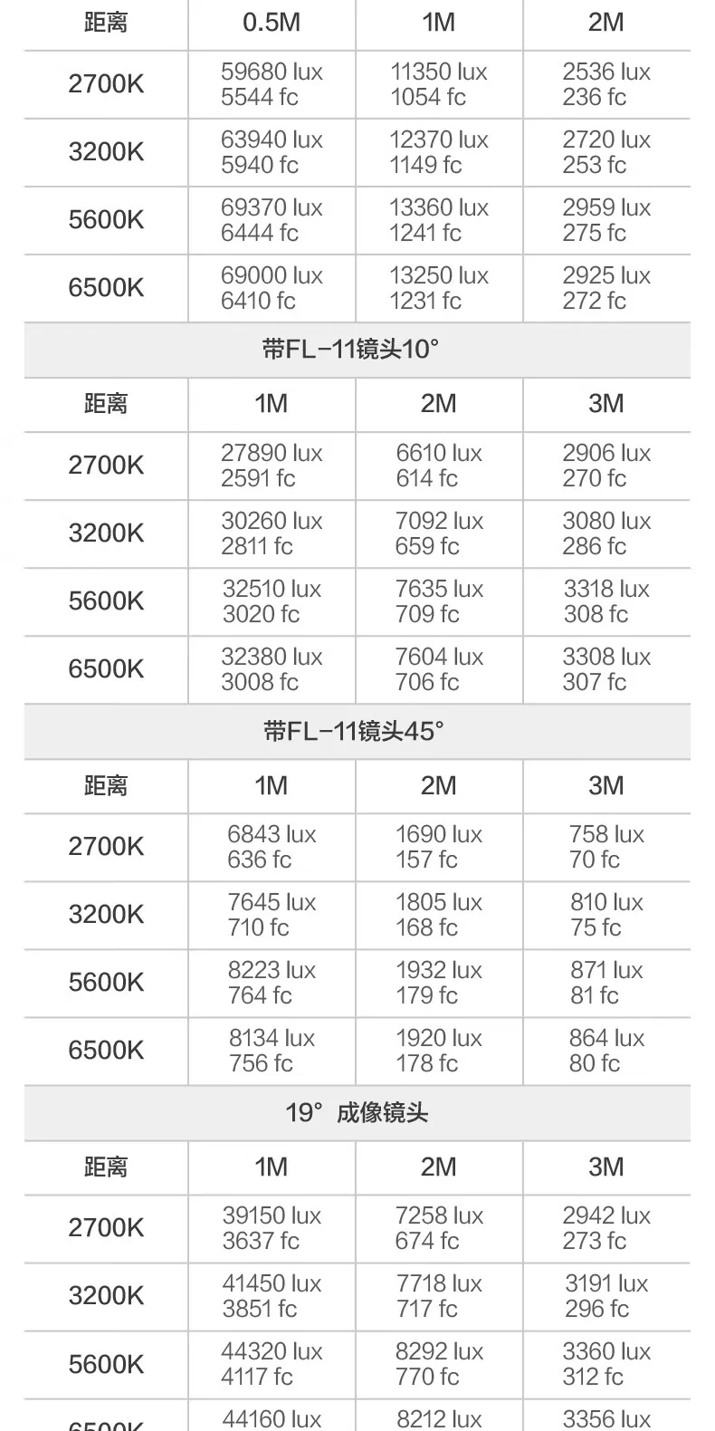 Nanlite 南光 FS-60B Bi-Color AC LED Monolight 雙色溫 LED 補光燈 圖文描述 15