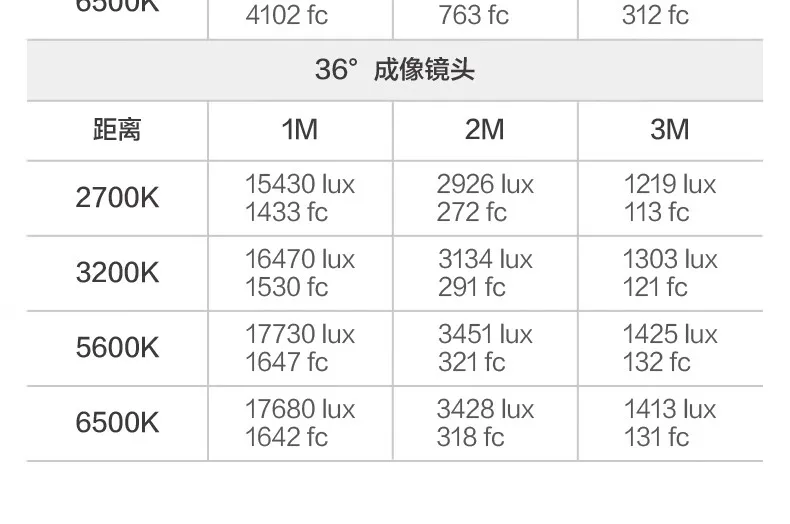 Nanlite 南光 FS-60B Bi-Color AC LED Monolight 雙色溫 LED 補光燈 圖文描述 16