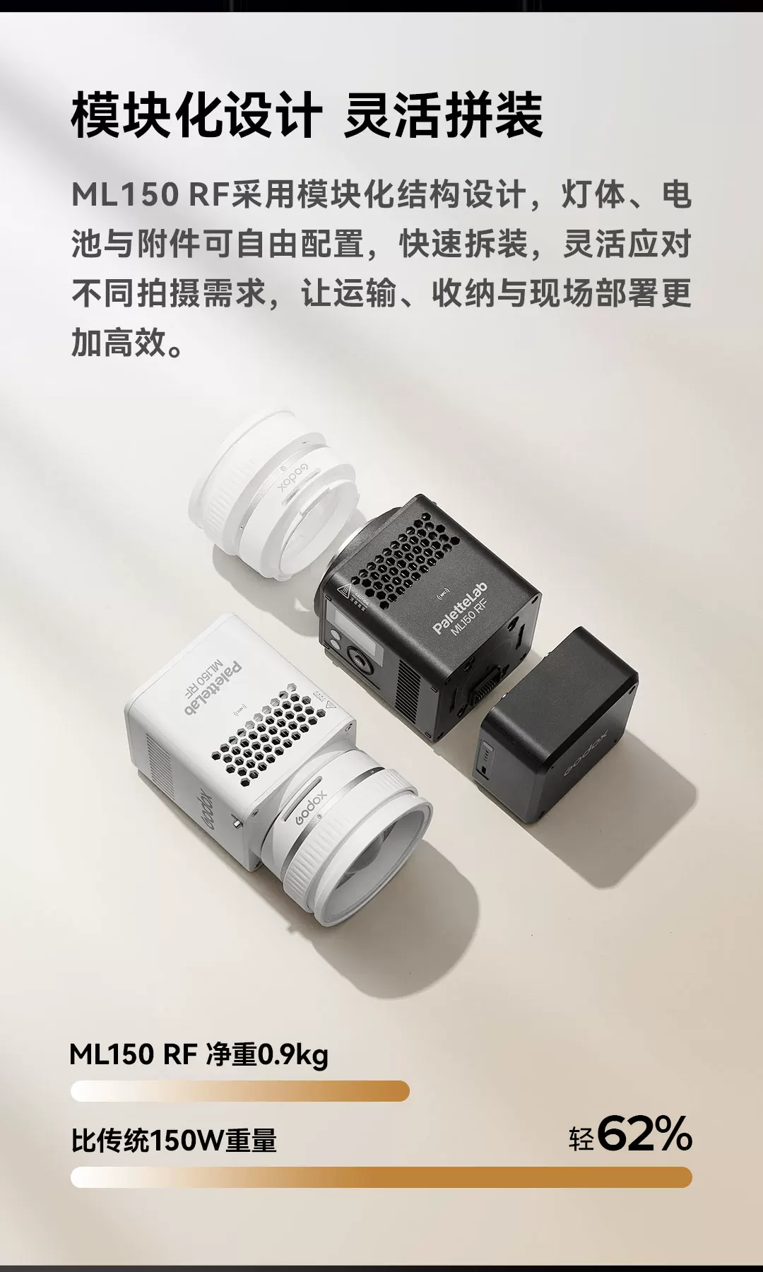 Godox 神牛 ML150 RF PaletteLab RGB LED Light 全光譜補光燈（白色） 圖文描述 04