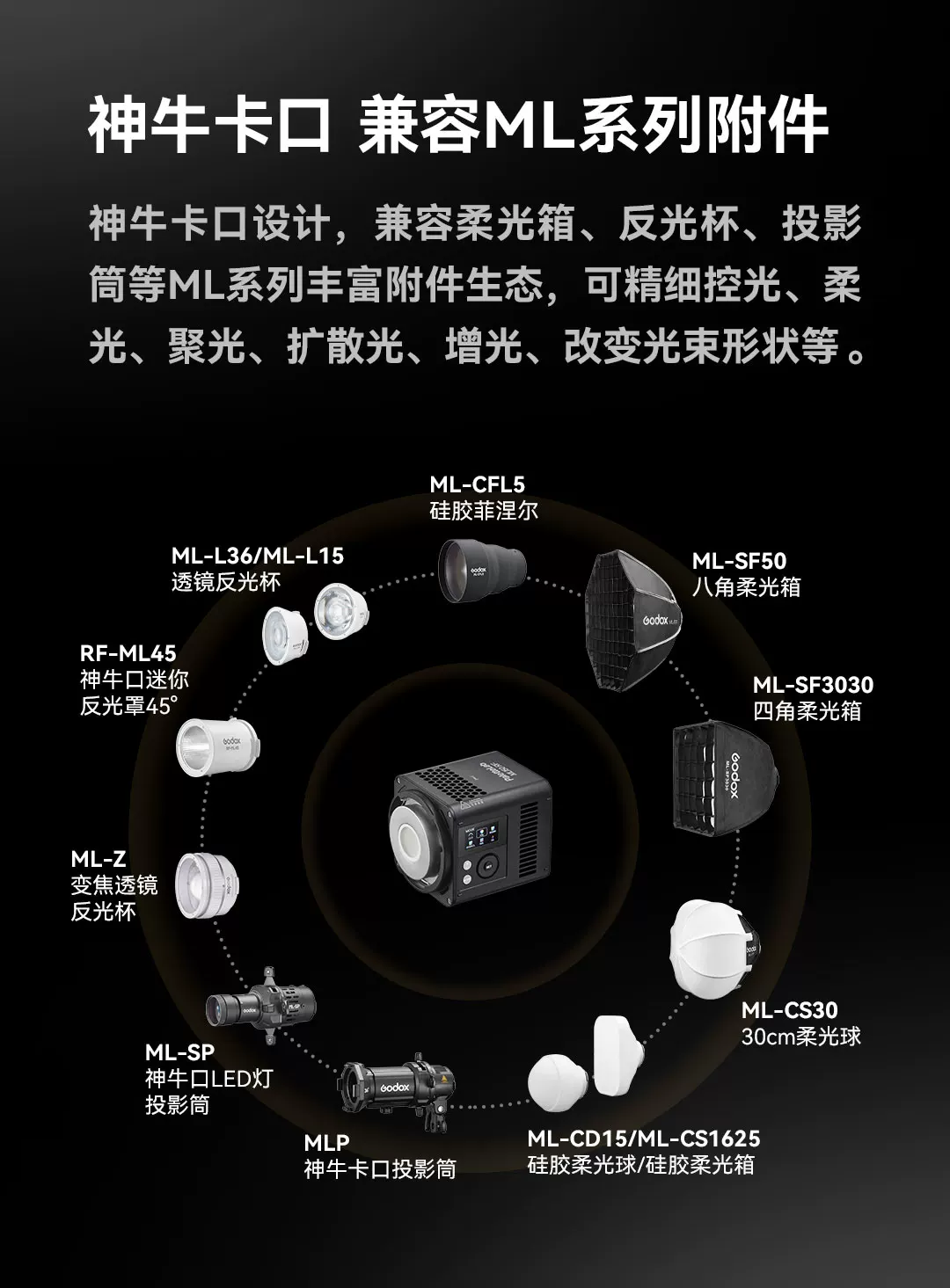 Godox 神牛 ML150 RF PaletteLab RGB LED Light 全光譜補光燈（白色） 圖文描述 06