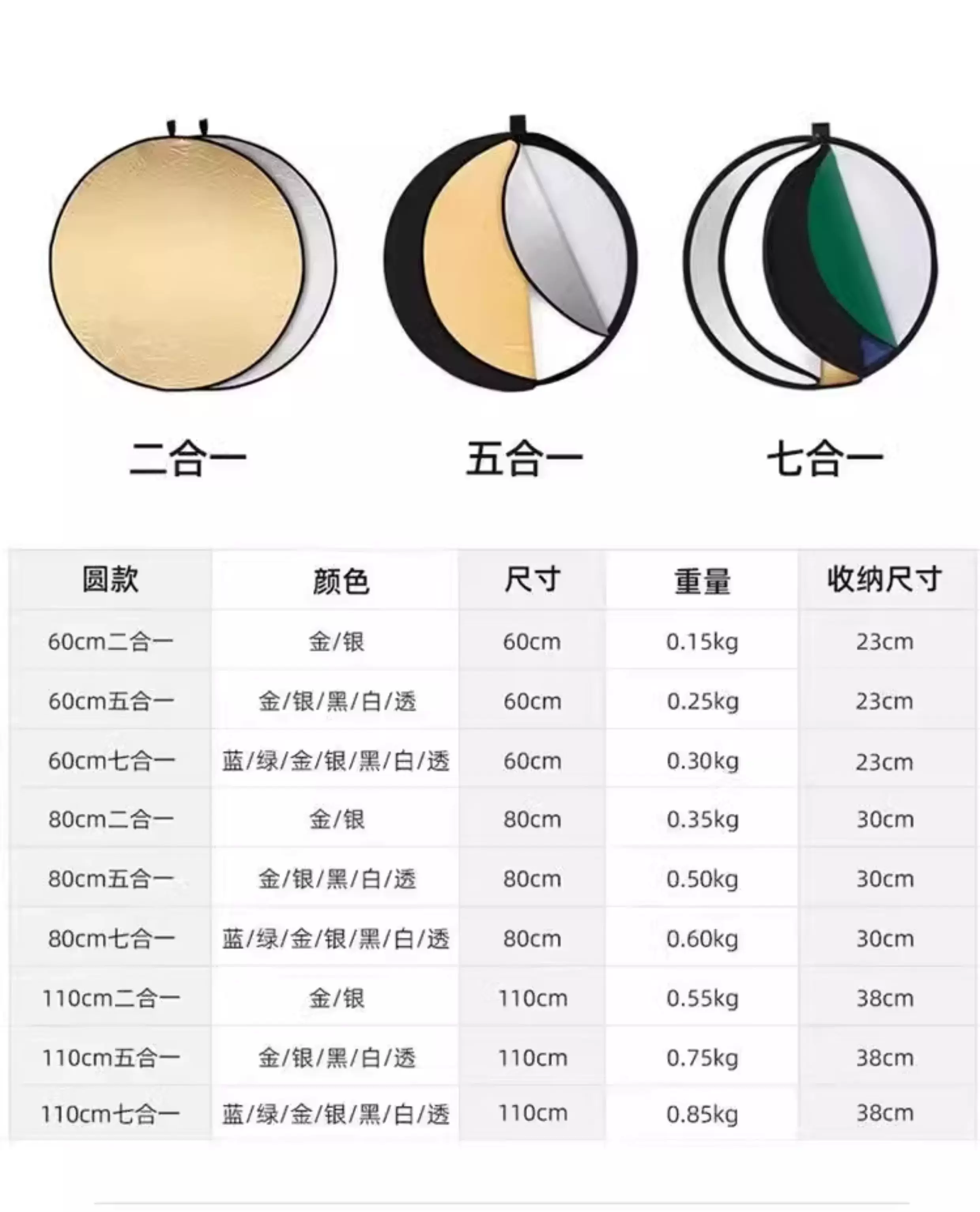 Godox 五合一橢圓反光板 5-in-1 Oval Reflector Disc 150x200cm 圖文描述 05