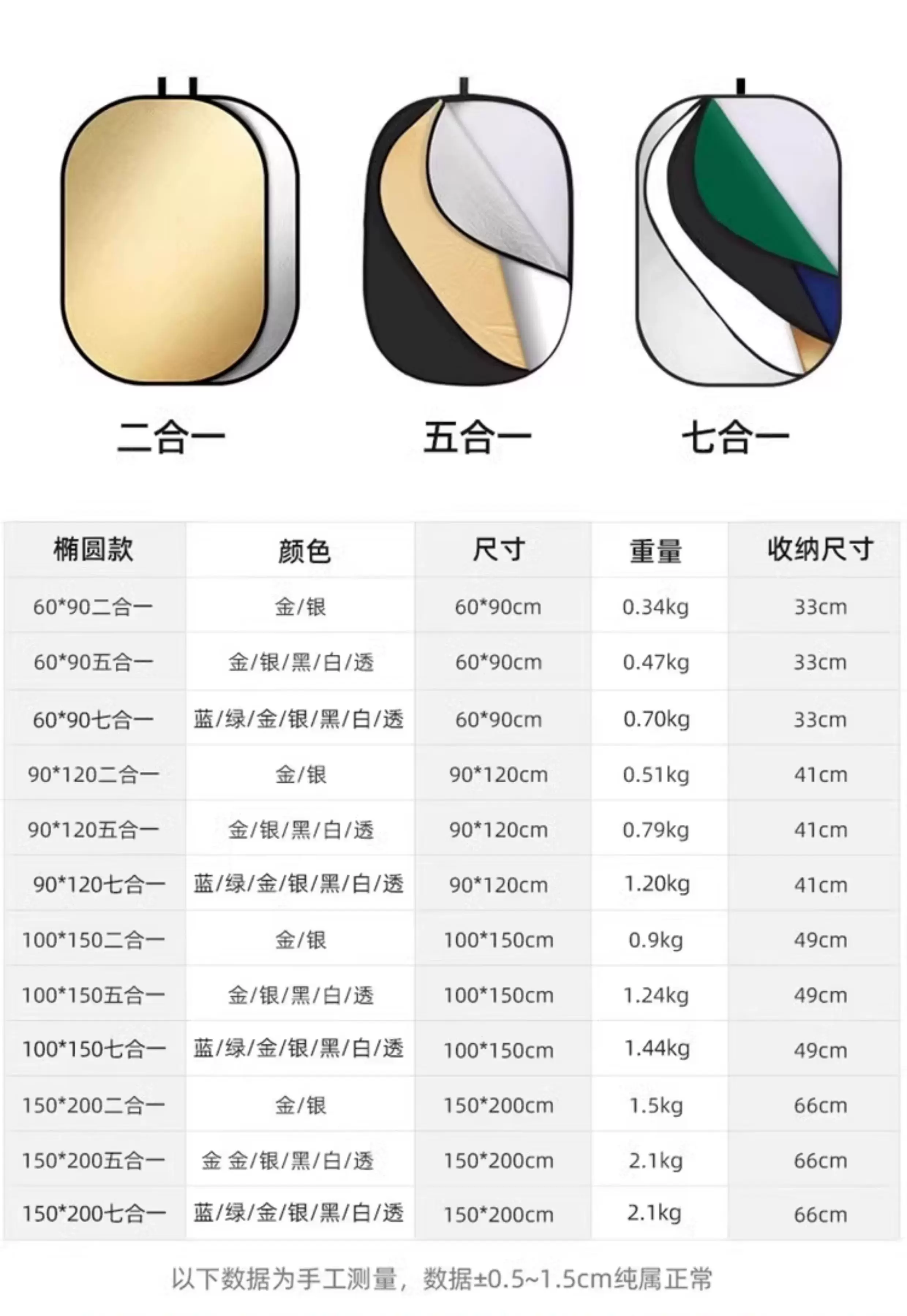 Godox 五合一橢圓反光板 5-in-1 Oval Reflector Disc 150x200cm 圖文描述 06