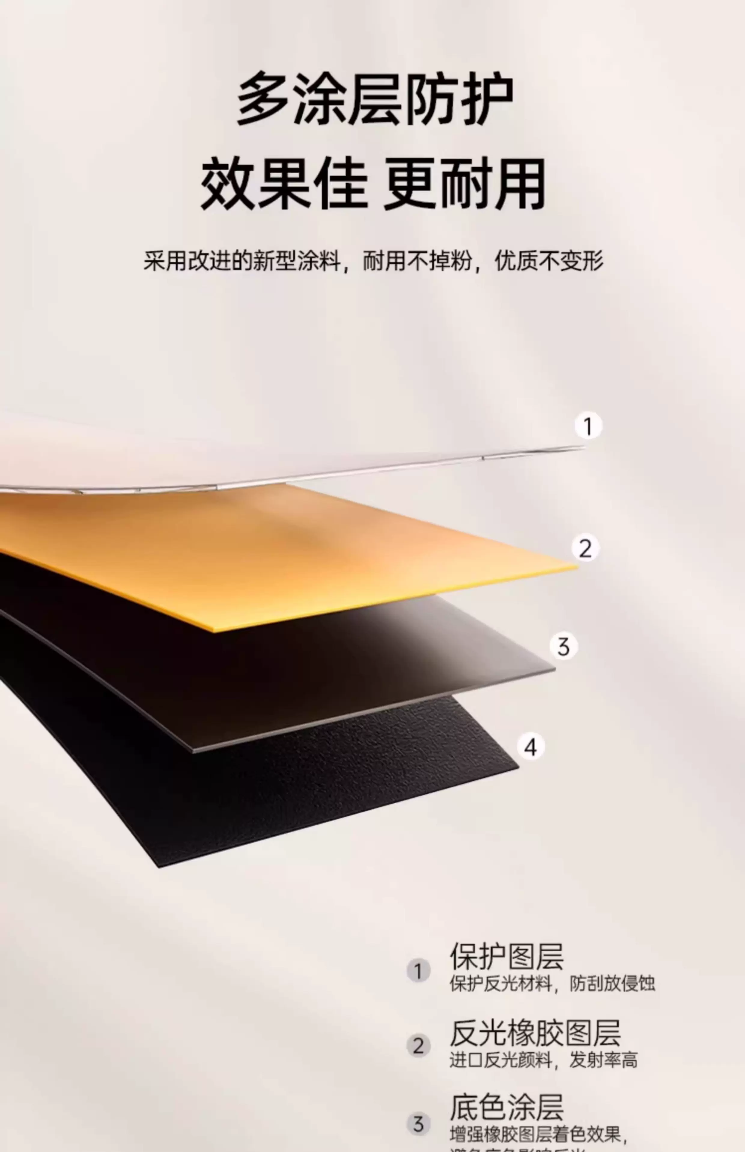 Godox 五合一橢圓反光板 5-in-1 Oval Reflector Disc 150x200cm 圖文描述 09
