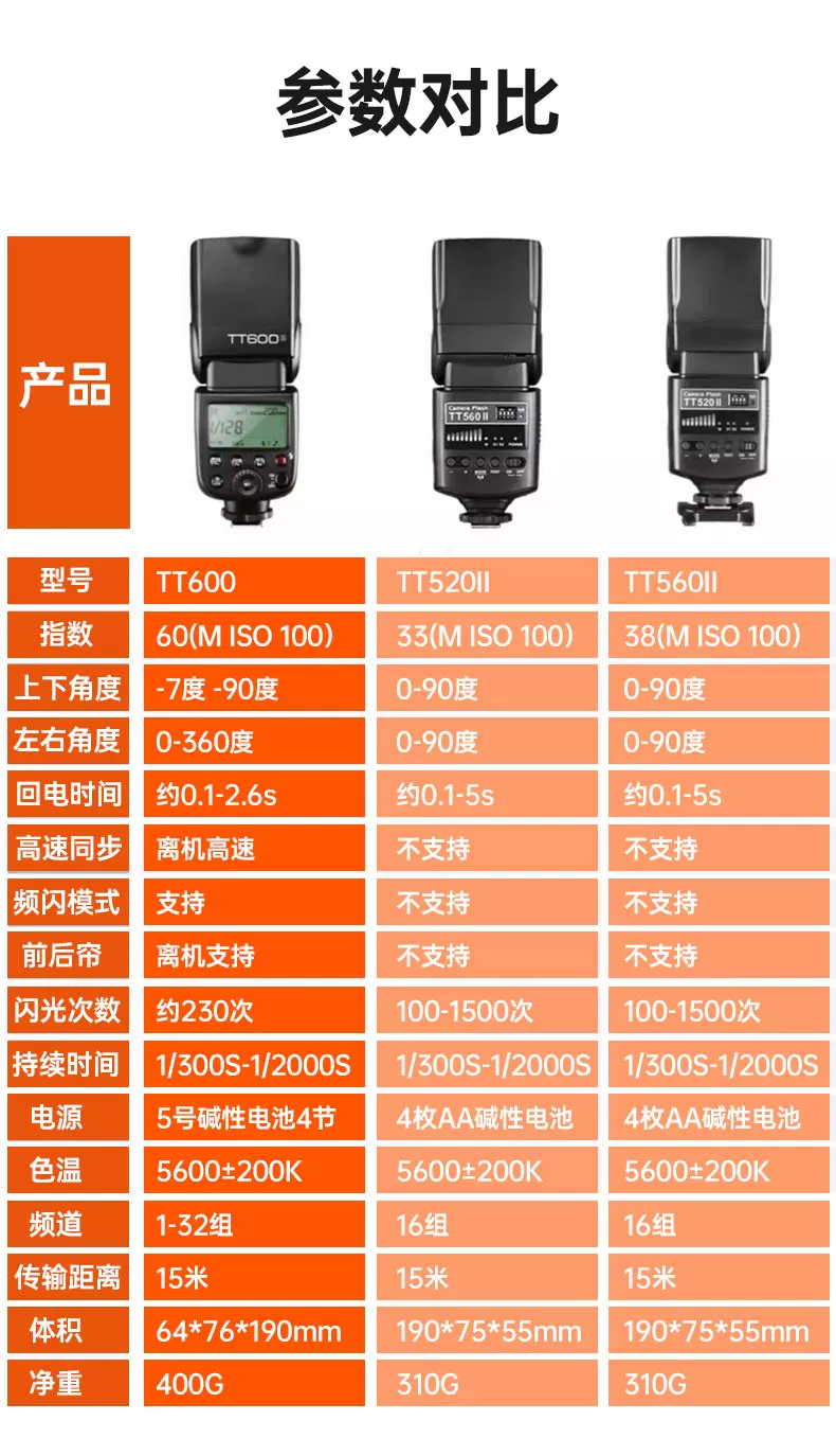 Godox 神牛 TT600 Thinklite 通用手動機頂閃光燈 圖文描述 04