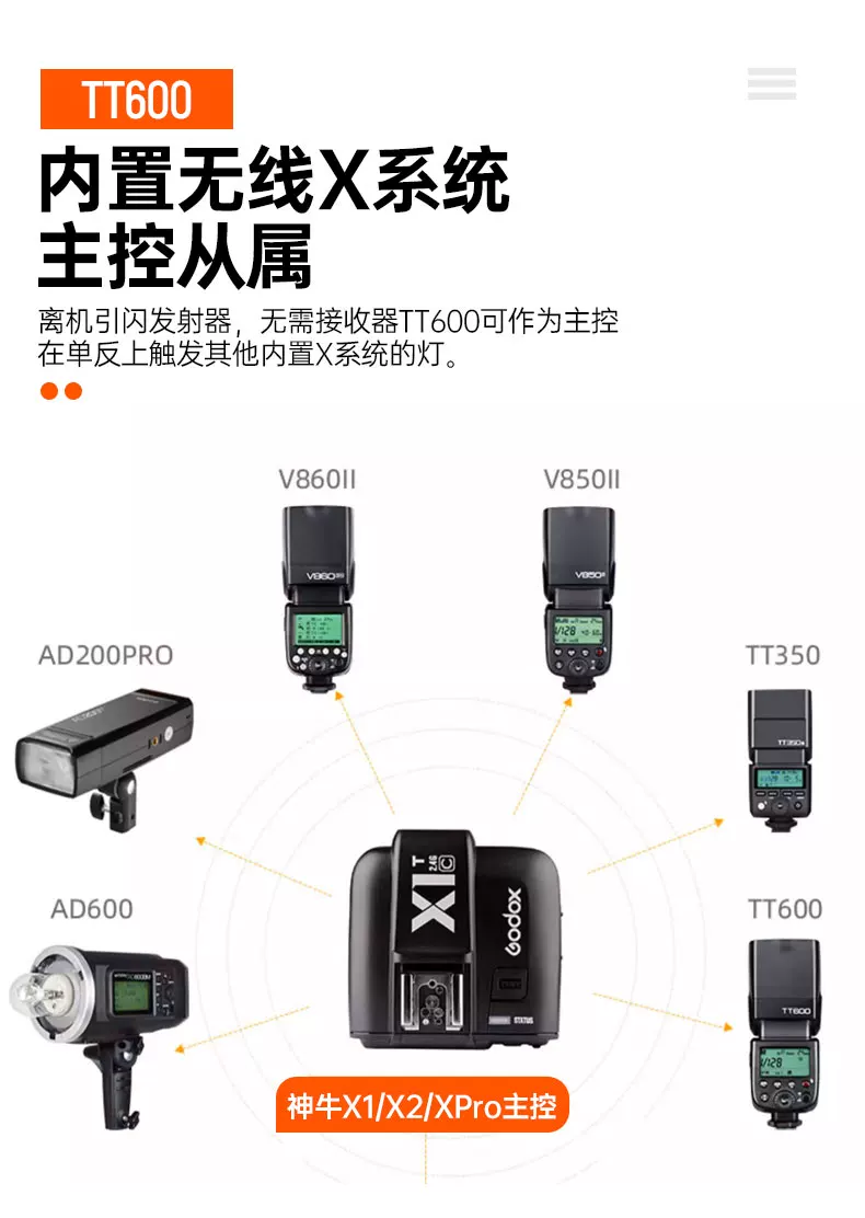Godox 神牛 TT600 Thinklite 通用手動機頂閃光燈 圖文描述 05