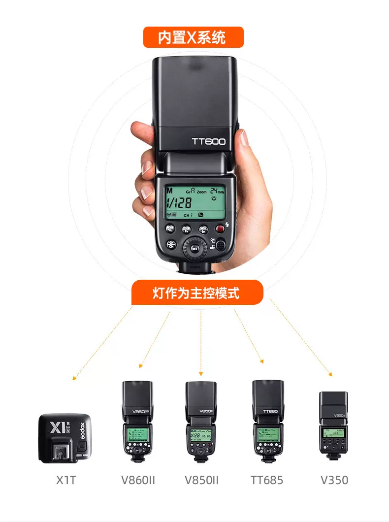 Godox 神牛 TT600 Thinklite 通用手動機頂閃光燈 圖文描述 06