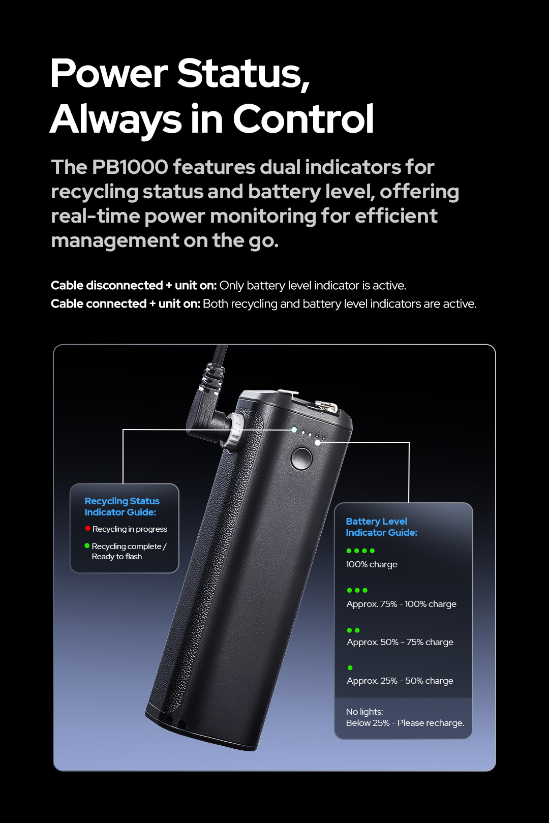 Godox 神牛 PB1000 PROPAC Lithium Power Pack 閃光燈電池 圖文描述 07