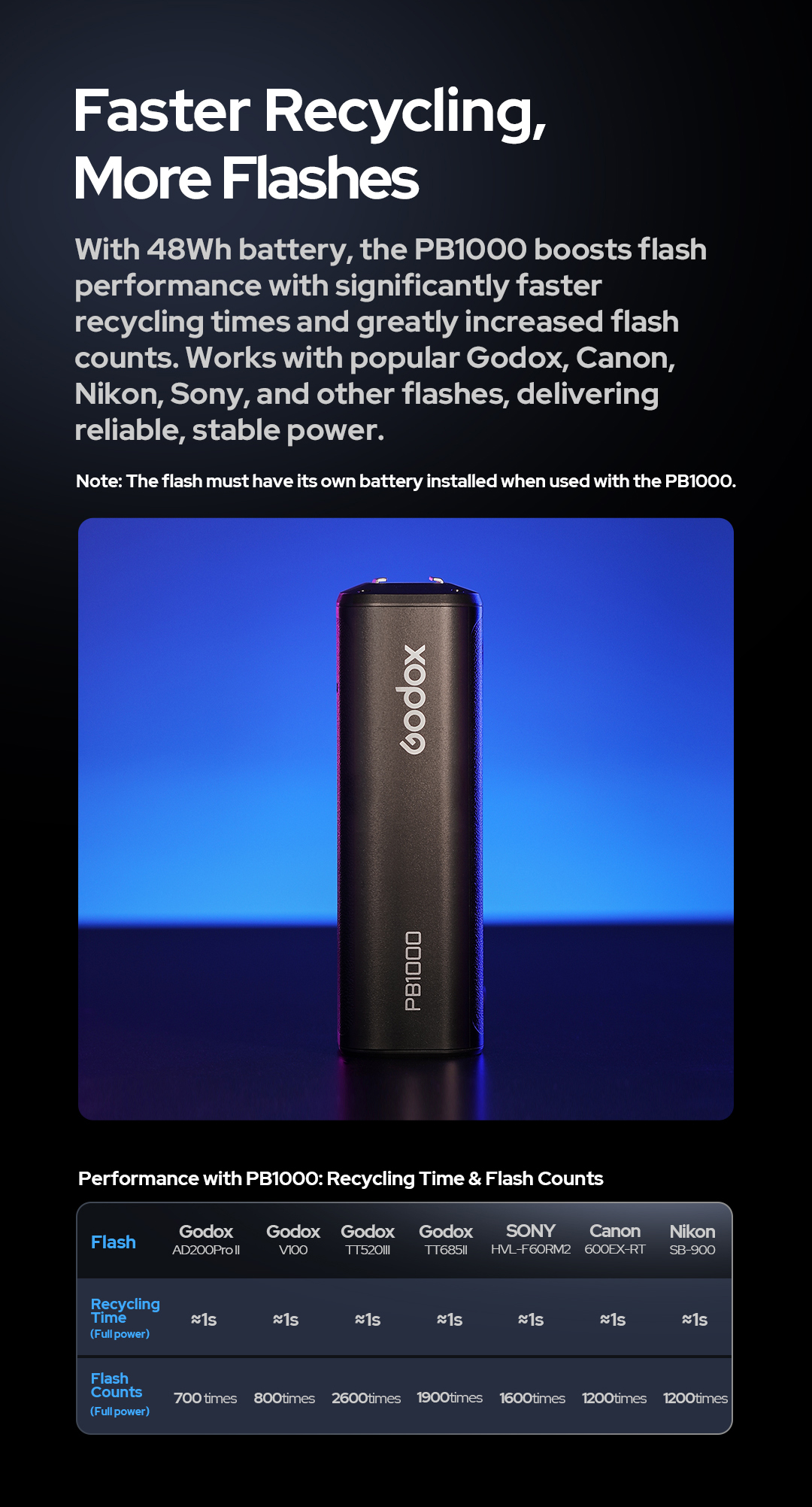 Godox 神牛 PB1000 PROPAC Lithium Power Pack 閃光燈電池 圖文描述 04