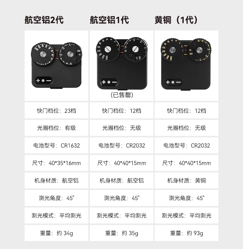 TTArtisan Light Meter II 黑色 詳細圖文 02