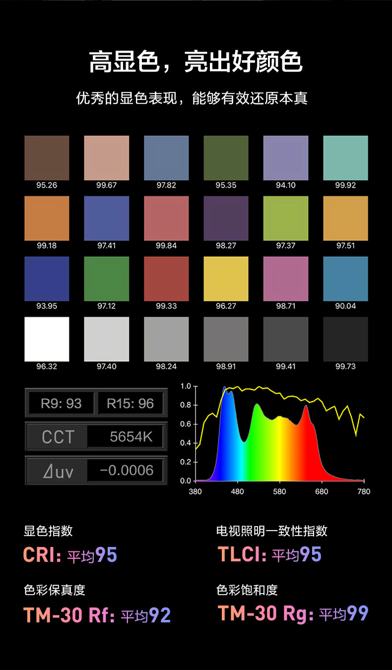 Nanlite pico RGBW 迷你口袋燈圖文介紹 10