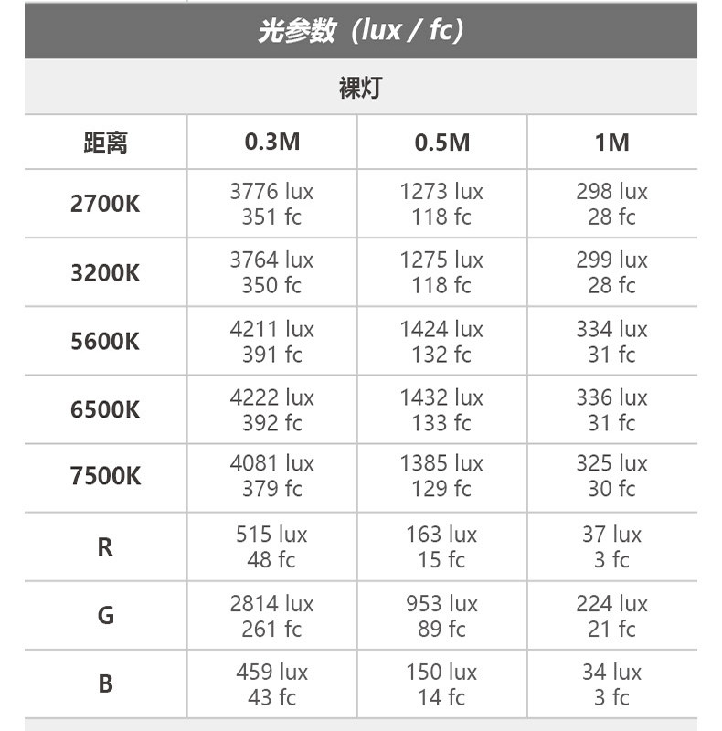 Nanlite pico RGBW 迷你口袋燈圖文介紹 19
