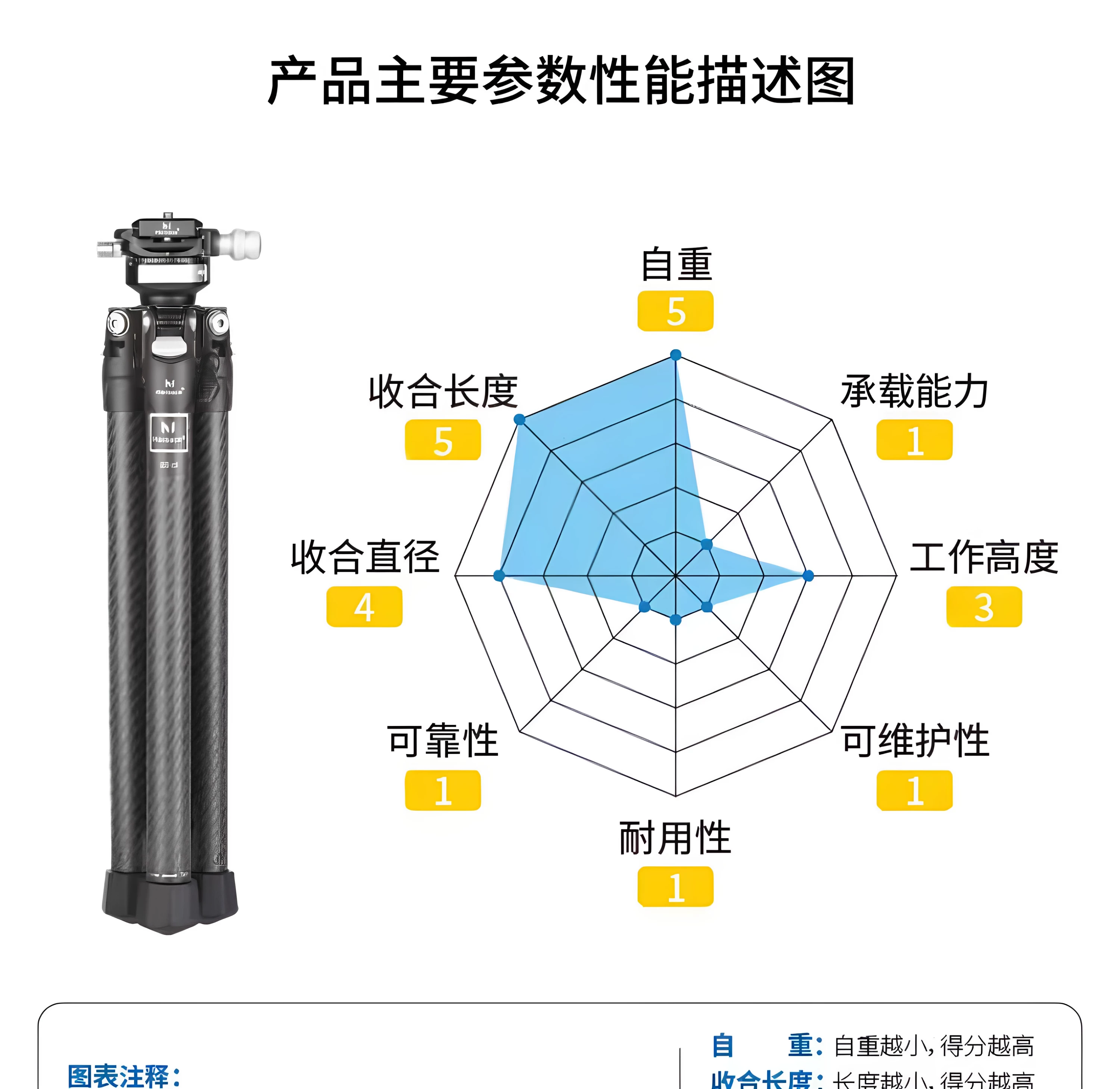 Marsace 馬小路 XT-15 Ball Head Tripod Kit 球台三腳架套裝 圖文描述 05