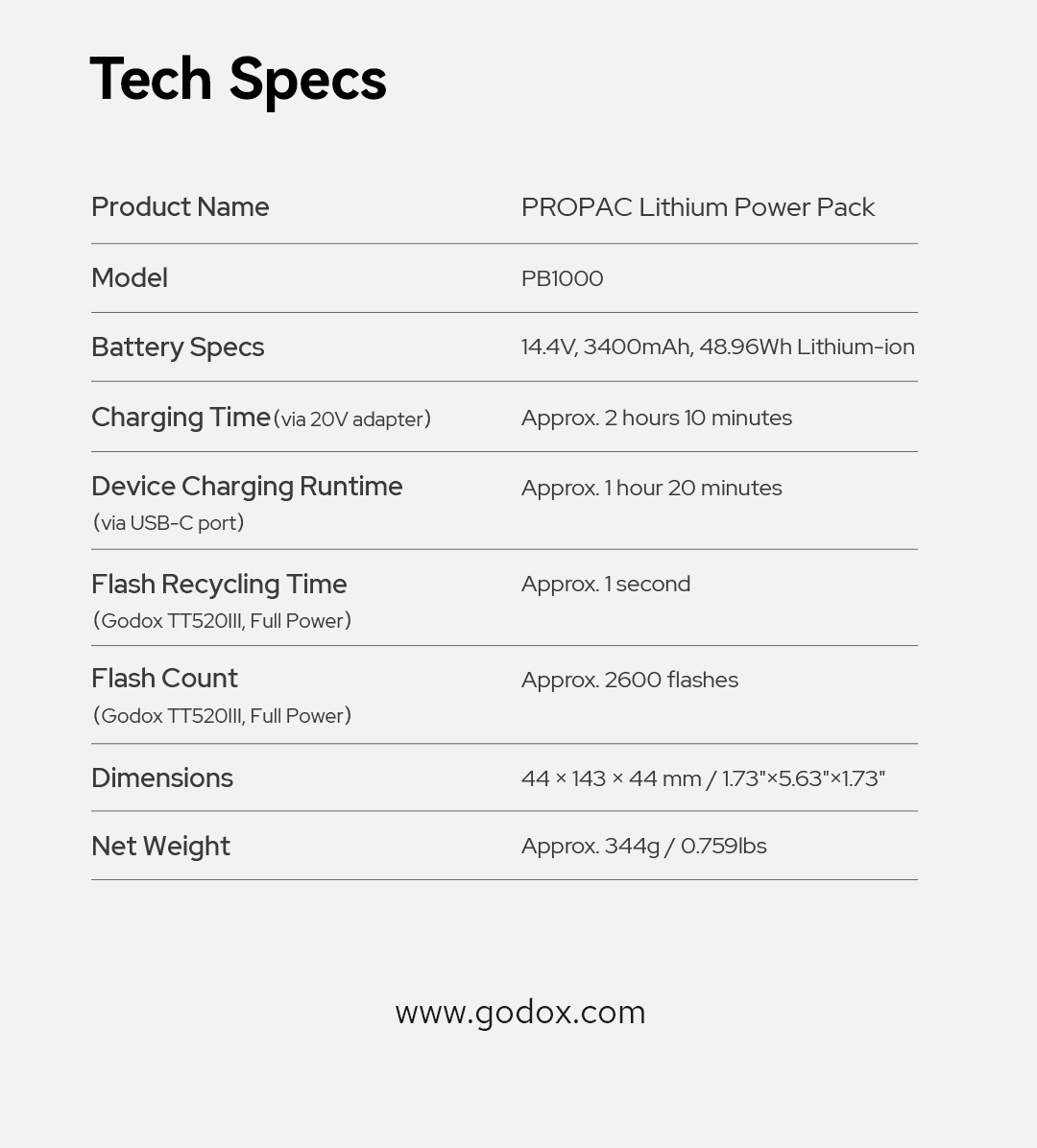 Godox 神牛 PB1000 PROPAC Lithium Power Pack 閃光燈電池 圖文描述 09