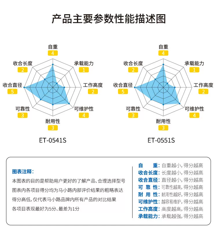 Marsace ET-0541S ET-0551S 圖文描述 03