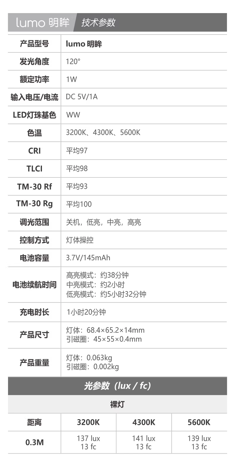 Nanlite 南光 lumo Bi-Color Phone Ring Light MagSafe 手機環形補光燈（薄荷藍） 圖文描述 13