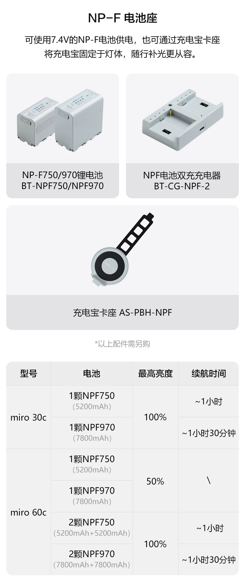 Nanlite 南光 miro 30c RGB Round LED Light Panel 全彩圓形補光燈 - Mint Blue 薄荷藍 圖文描述 10