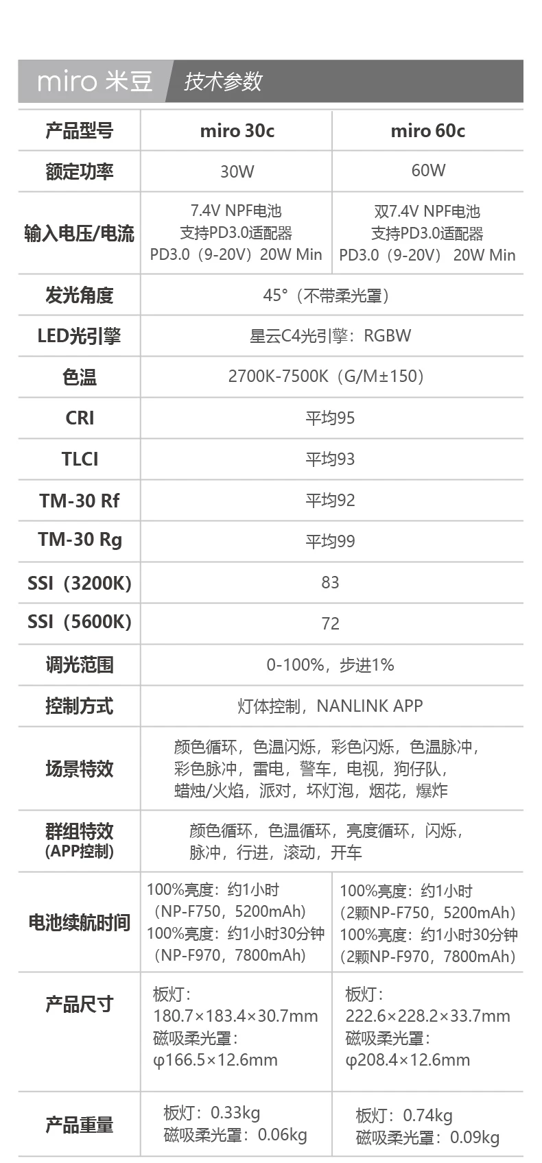 Nanlite 南光 miro 30c RGB Round LED Light Panel 全彩圓形補光燈 - Mint Blue 薄荷藍 圖文描述 18