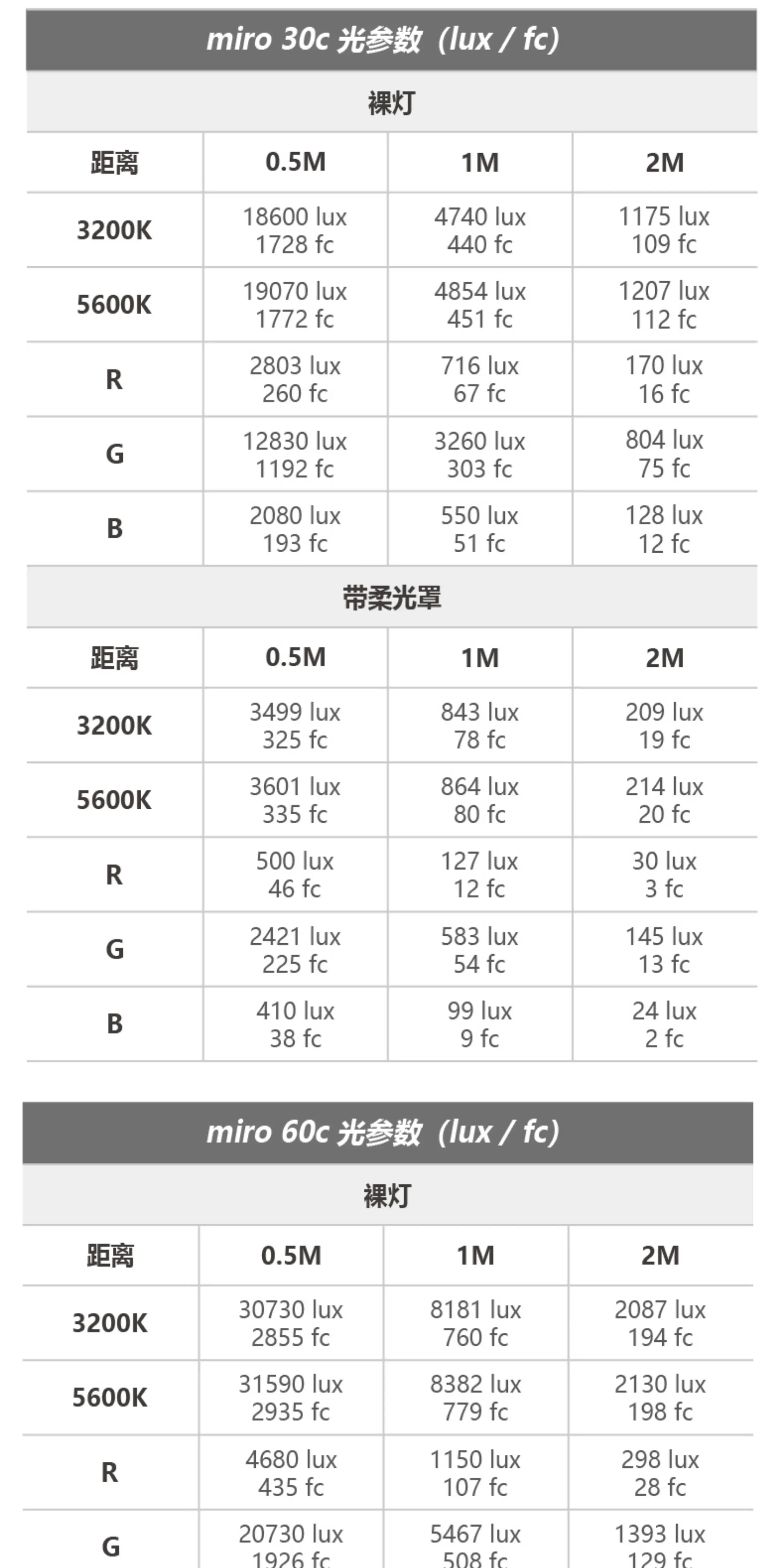 Nanlite 南光 miro 30c RGB Round LED Light Panel 全彩圓形補光燈 - Mint Blue 薄荷藍 圖文描述 19