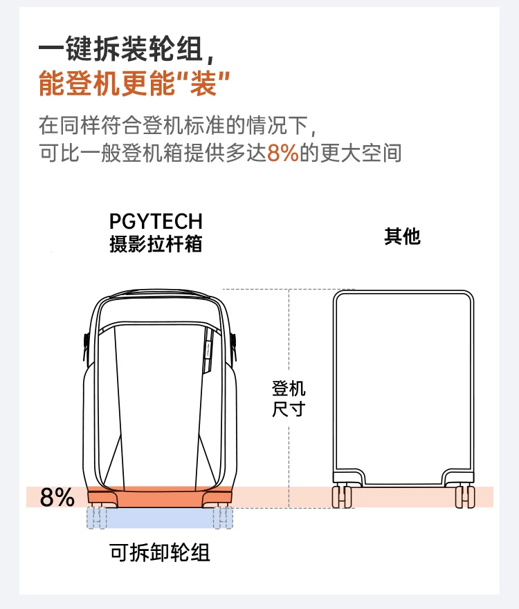 PGYTECH Roller Camera Backpack 攝影拉桿背包 圖文描述 10