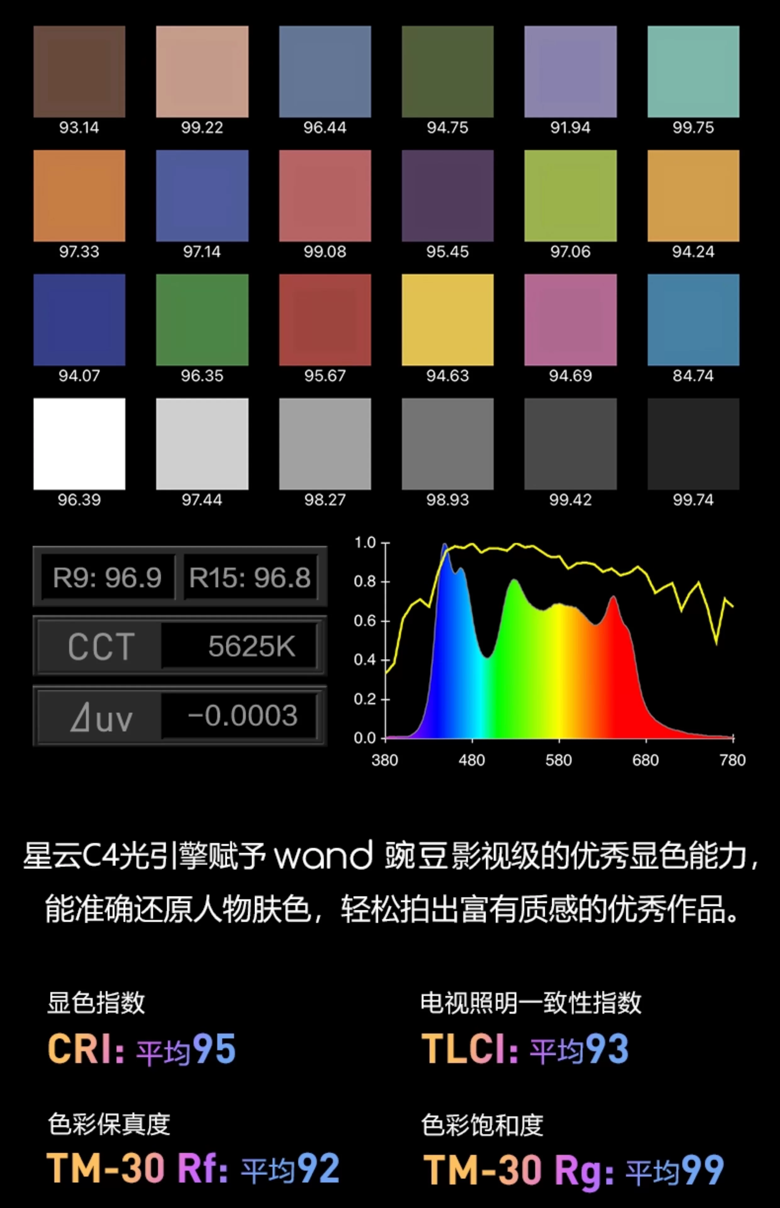 Nanlite 南光 wand RGB LED Light 全彩棒形燈（午夜藍） 圖文描述 08