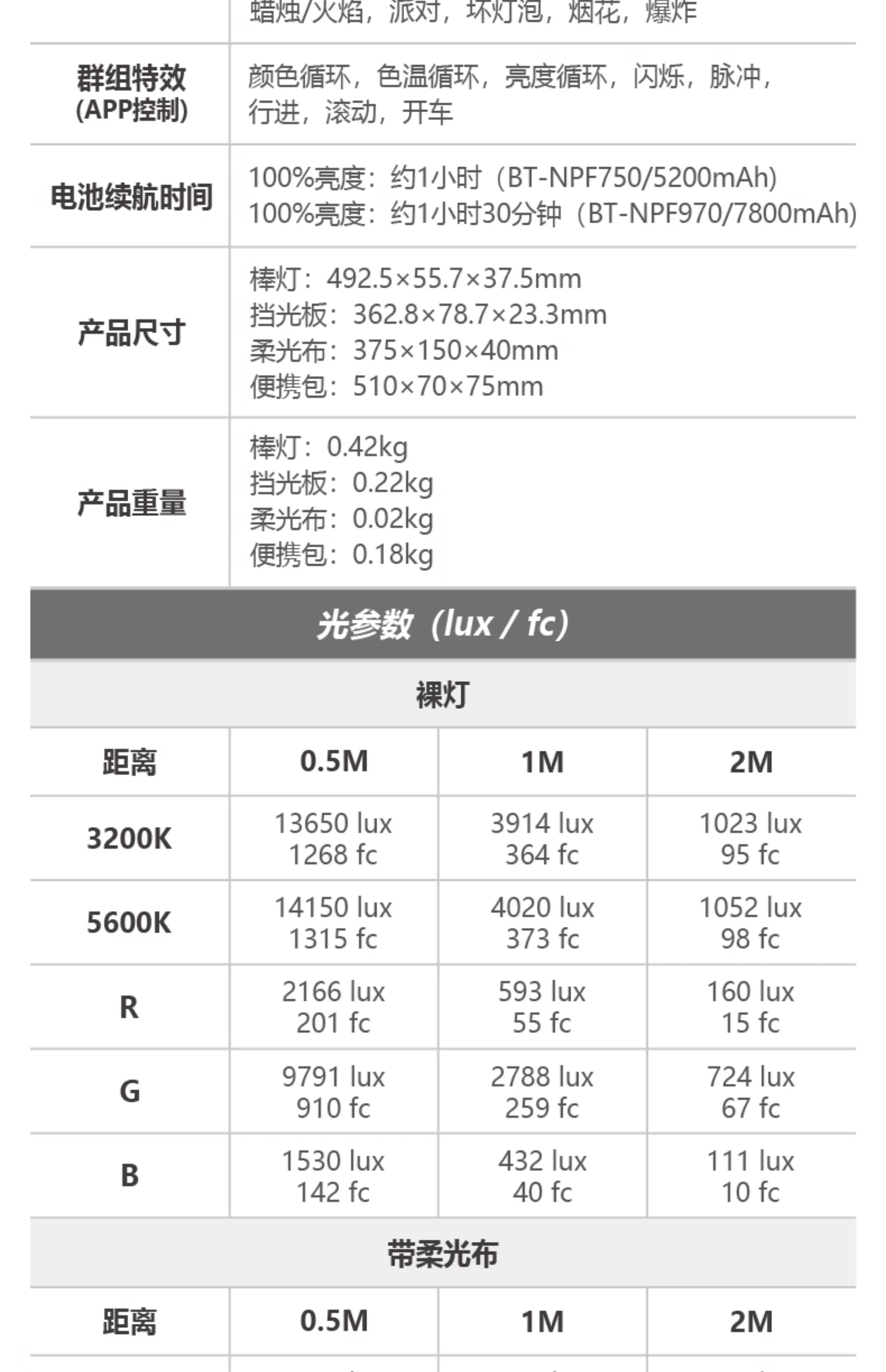 Nanlite 南光 wand RGB LED Light 全彩棒形燈（午夜藍） 圖文描述 25