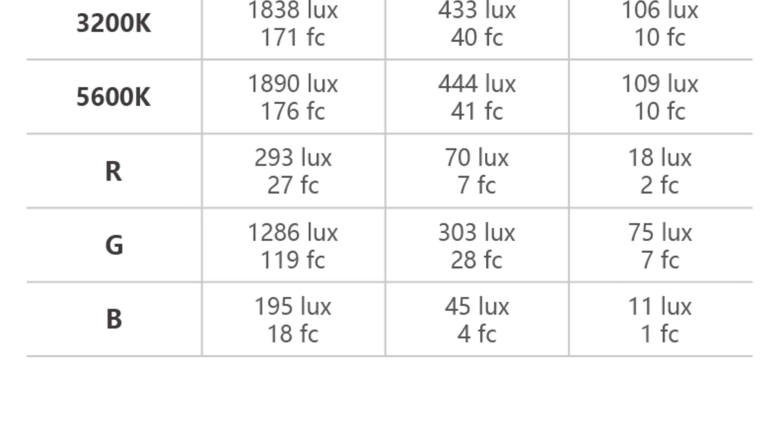 Nanlite 南光 wand RGB LED Light 全彩棒形燈（午夜藍） 圖文描述 26