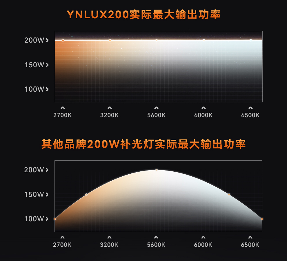 yongnuo-ynlux200-pro-20.jpg