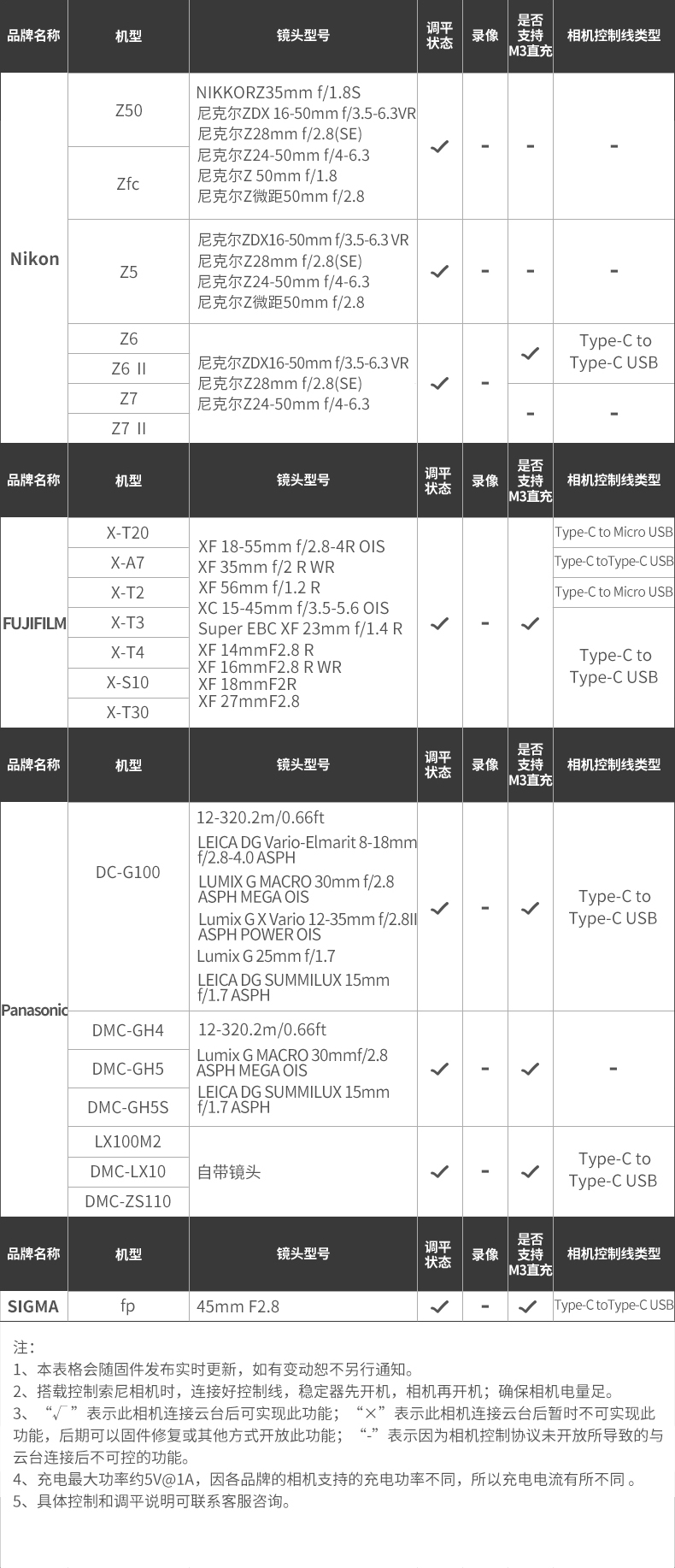 zhiyun-crane-m3-19.jpg