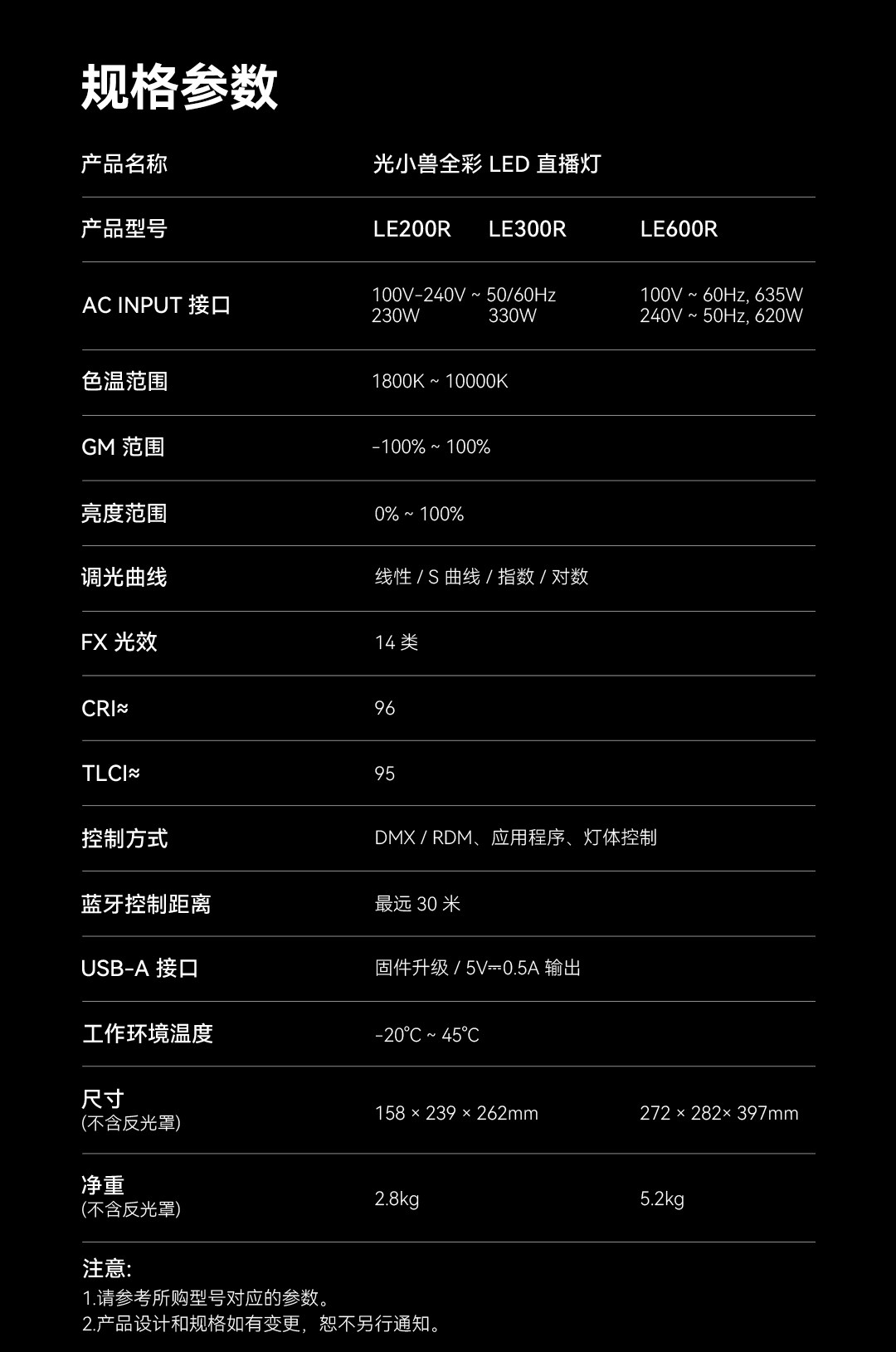 Godox 神牛 LE600R Litemons RGB LED Monolight 全彩 LED 直播燈 (黑色) 圖文描述 11