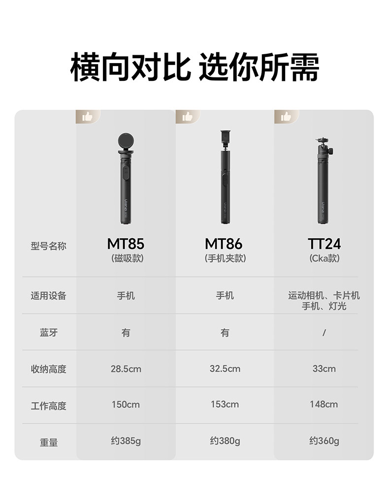 Ulanzi MT85 Automatic Pop-Up Phone Tripod White 磁吸手機支架 (白色) 圖文描述 16