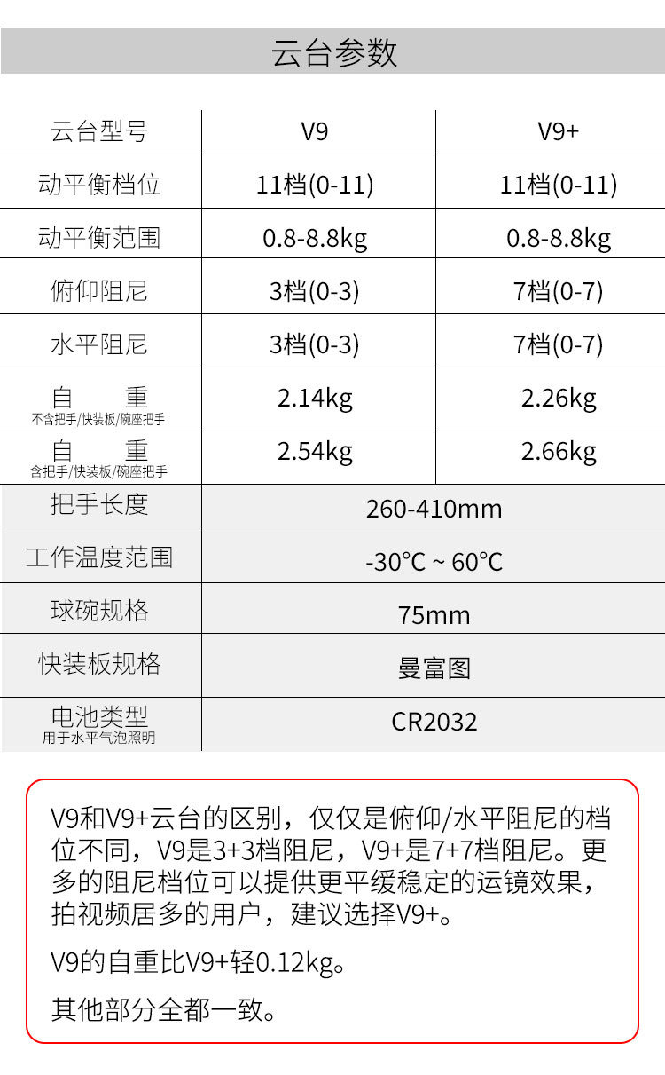 Marsace 馬小路 V9 Fluid Video Head 液壓攝錄雲台 圖文描述 05
