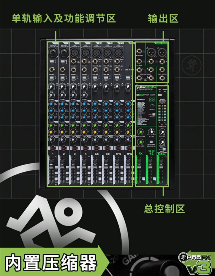 Mackie ProFX16v3 16-CH Professional USB Effects Mixer 圖文描述 17