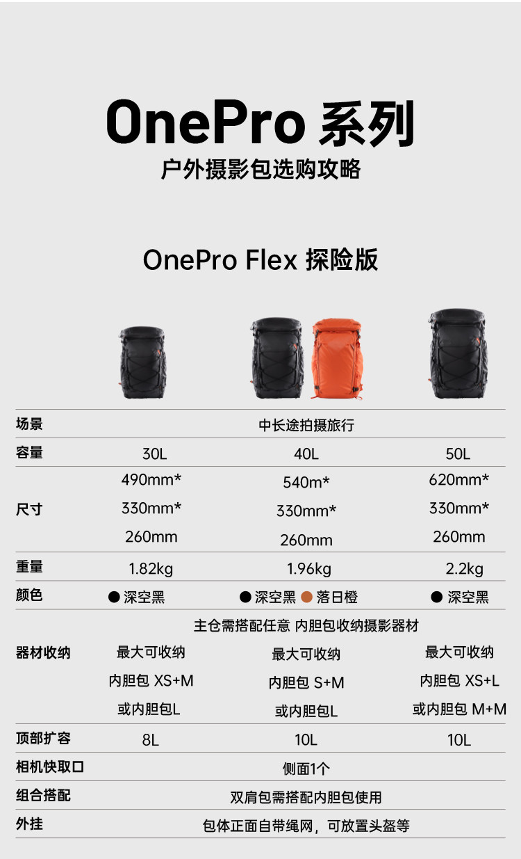 PGYTECH OnePro Focux Backpack 25L 相機背囊（黑色） 圖文描述 23