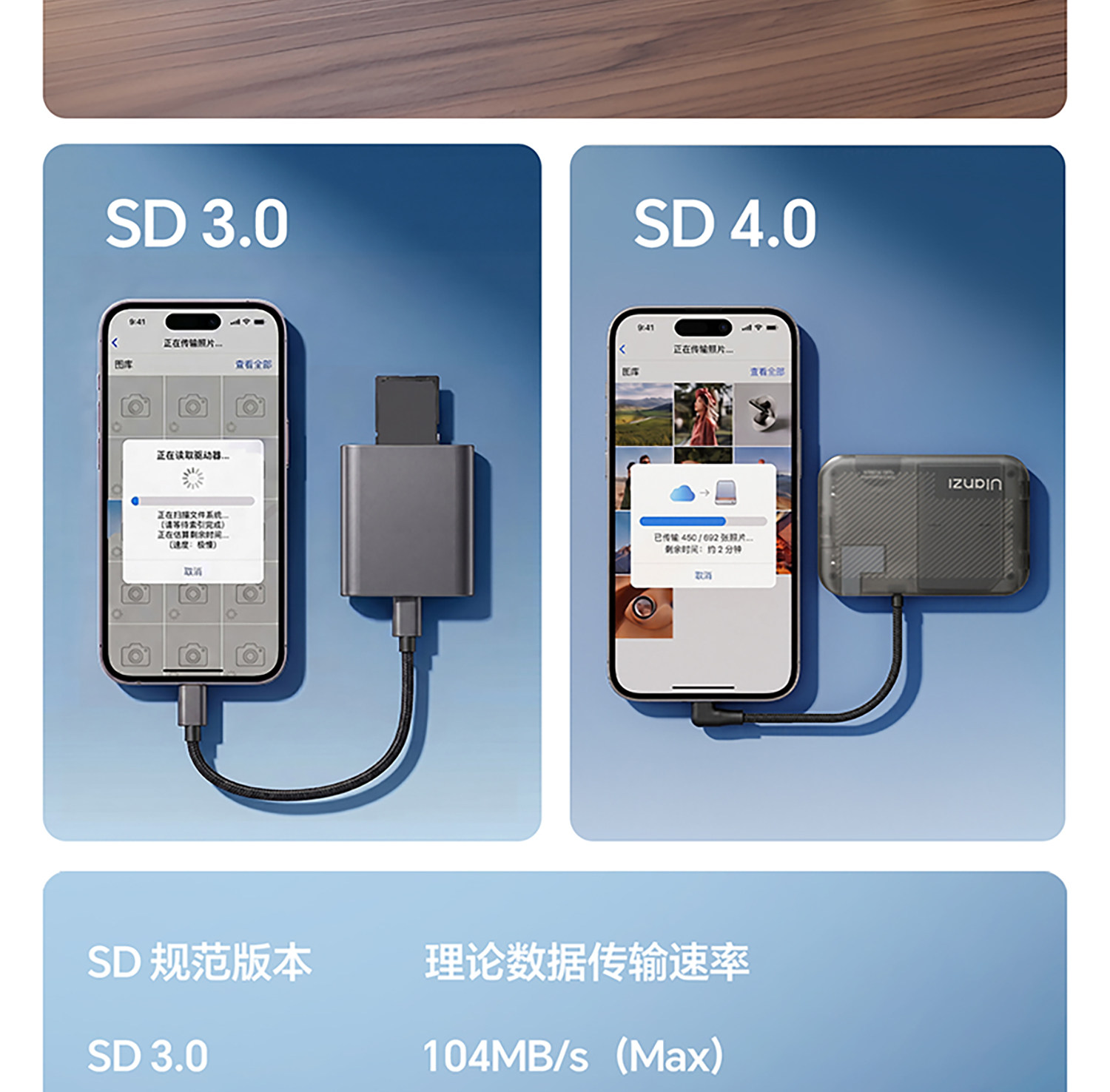 Ulanzi CC02 Portable SD Card Reader 隨身讀卡包 圖文描述 07
