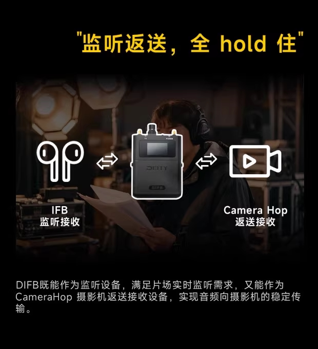 Deity THEOS DIFB Digital IFB Kit 1Tx+3Rx 圖文描述 06