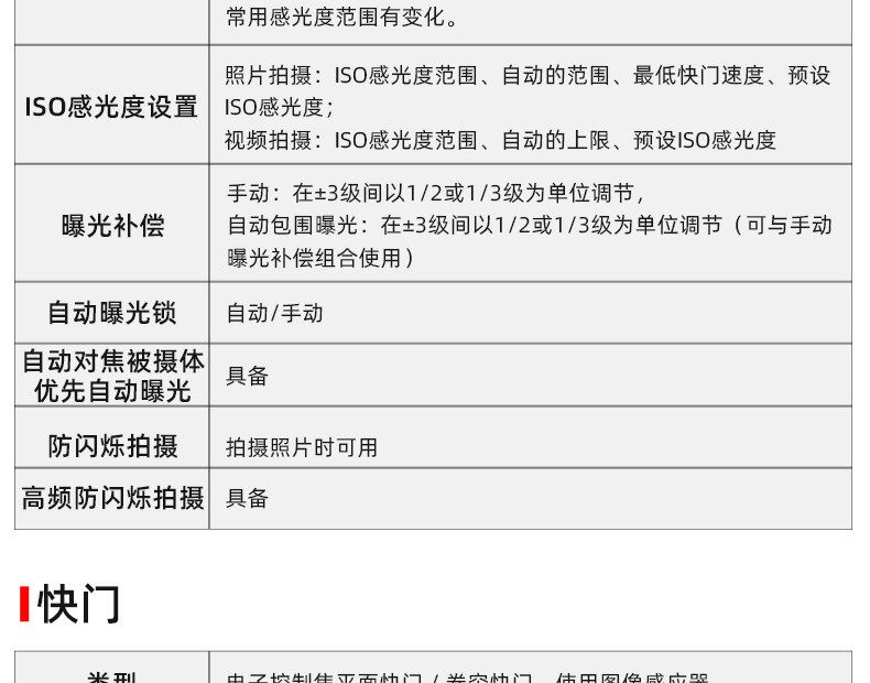 Canon EOS R6 Mark III 連 RF24-105mm F4 L IS USM 鏡頭套裝 圖文描述 34