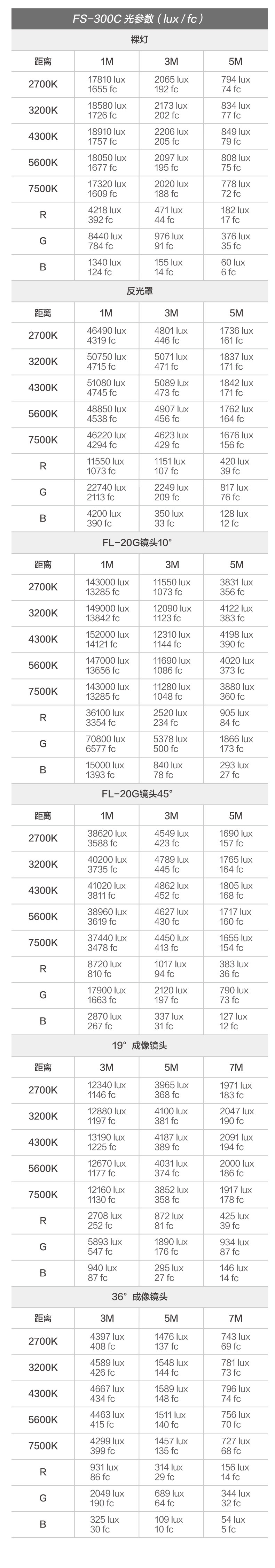 Nanlite 南光 FS-300C RGBW Color AC LED Monolight 全彩 LED 補光燈 圖文描述 22