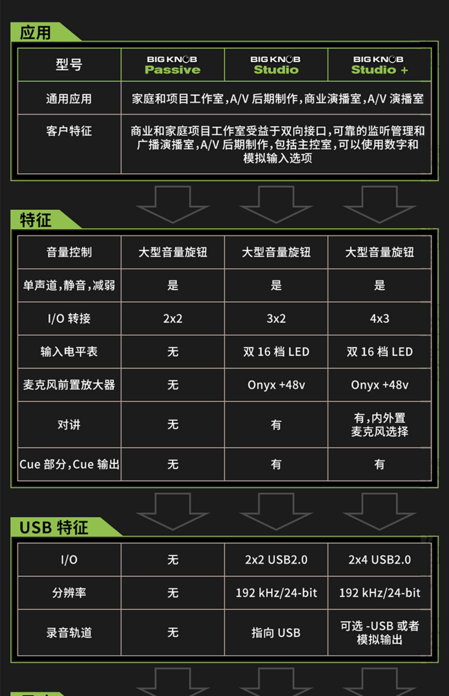 Mackie Big Knob Passive Monitor Controller 圖文描述 17